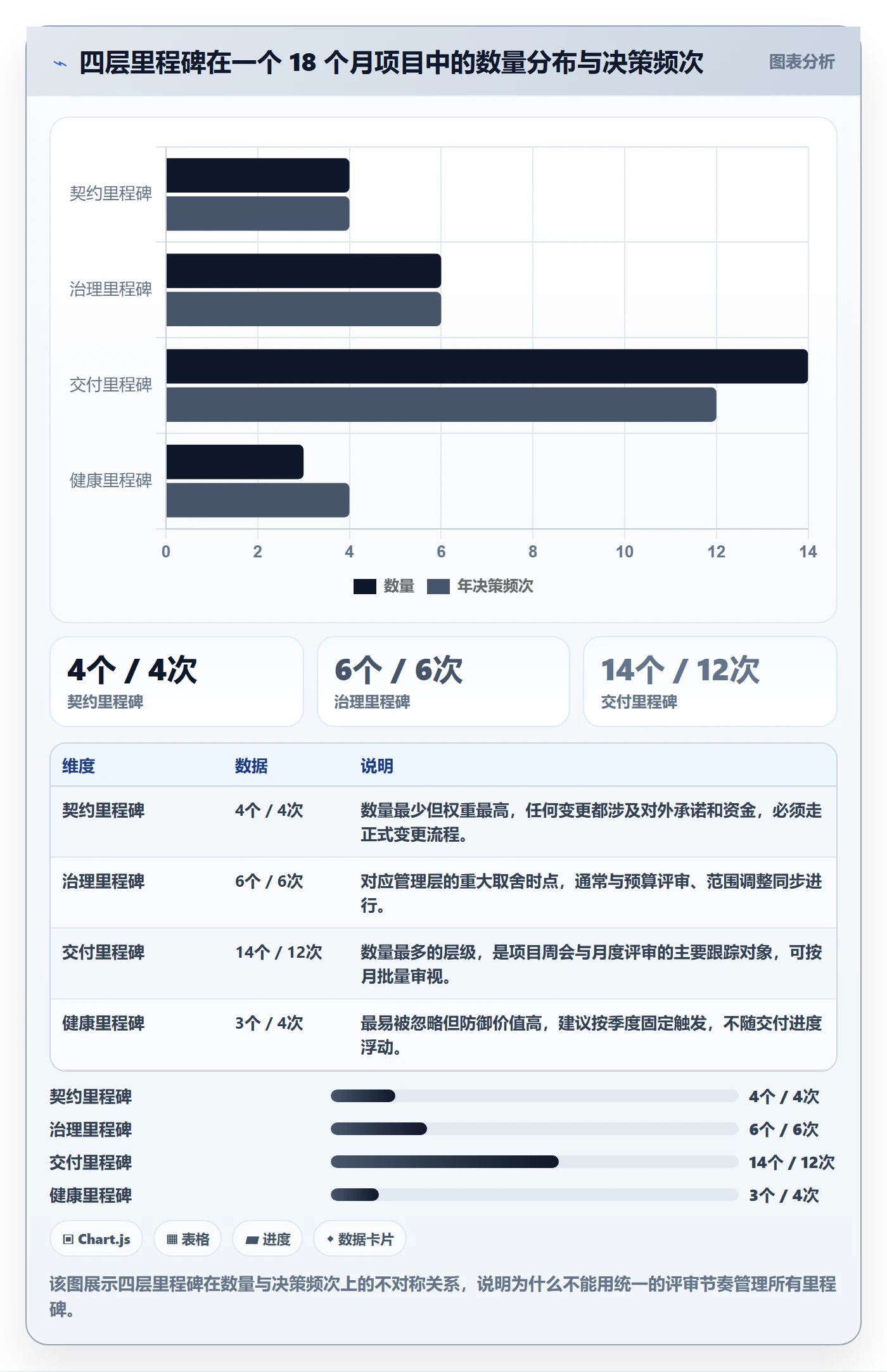 关键节点最佳实践:企业管理者里程碑最佳实践,常见问题