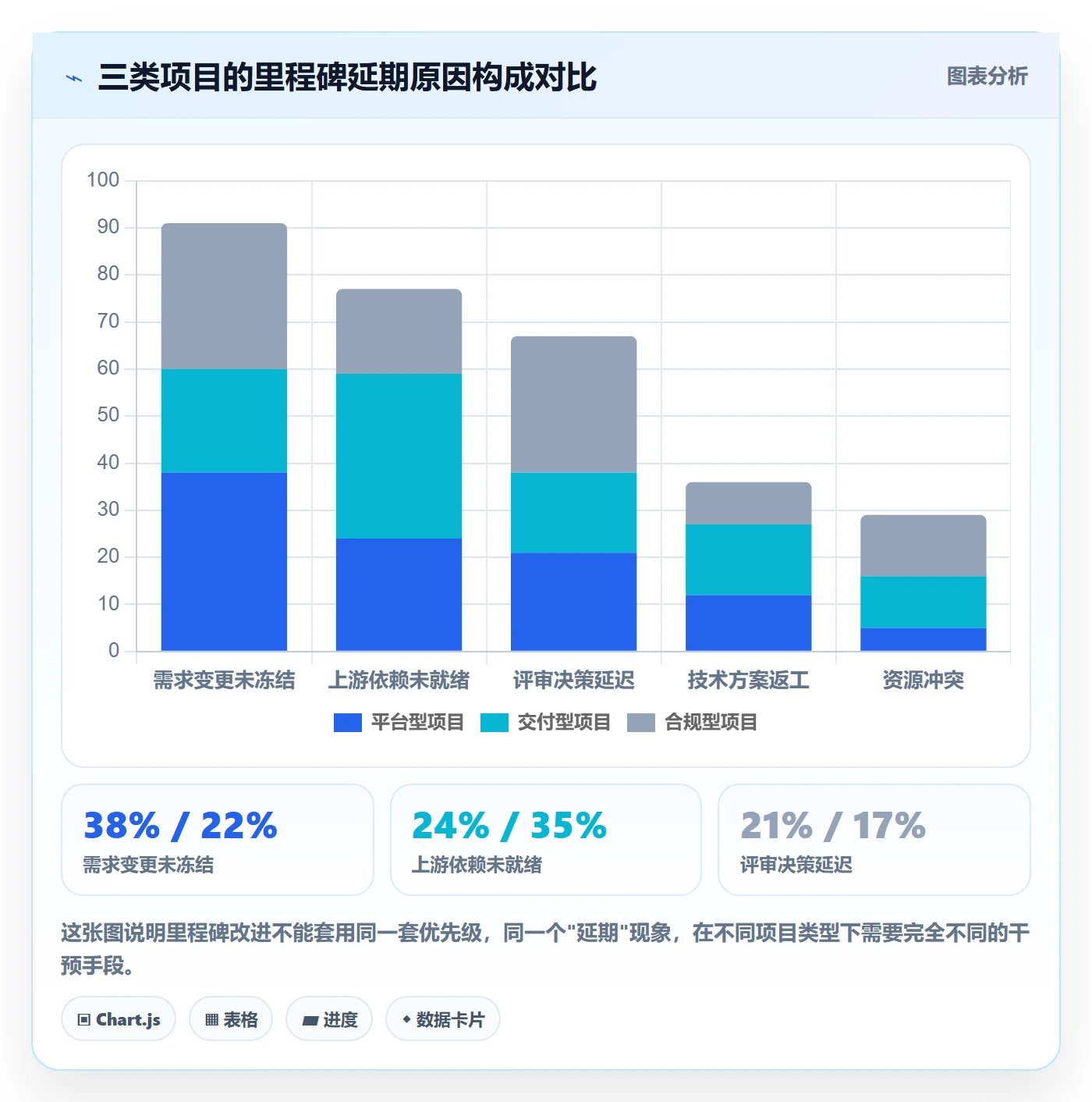 关键节点实操方法：项目经理提升里程碑效率的效率提升方法与模板