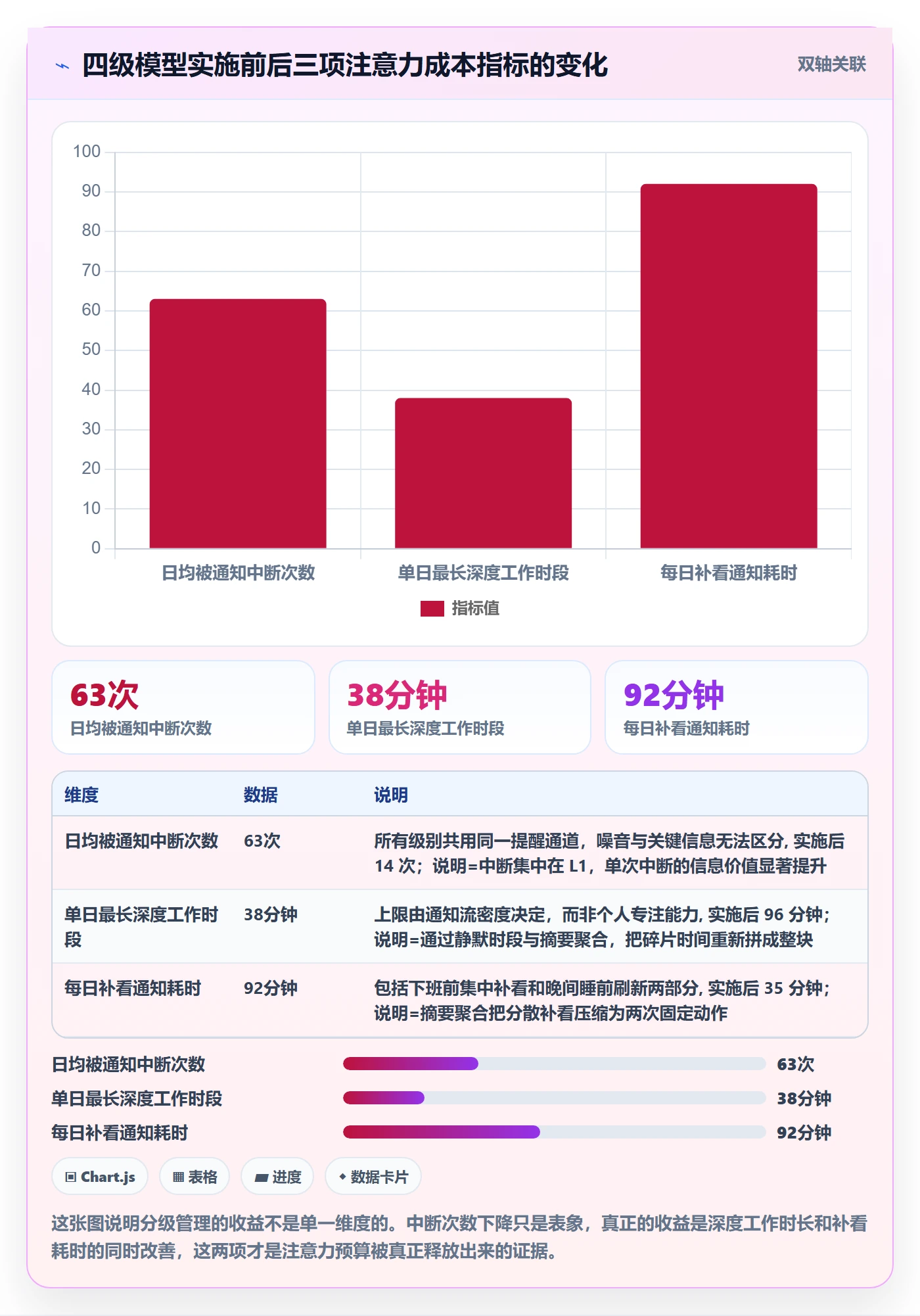 消息通知管理方法大全：产品经理任务提醒入门指南落地清单