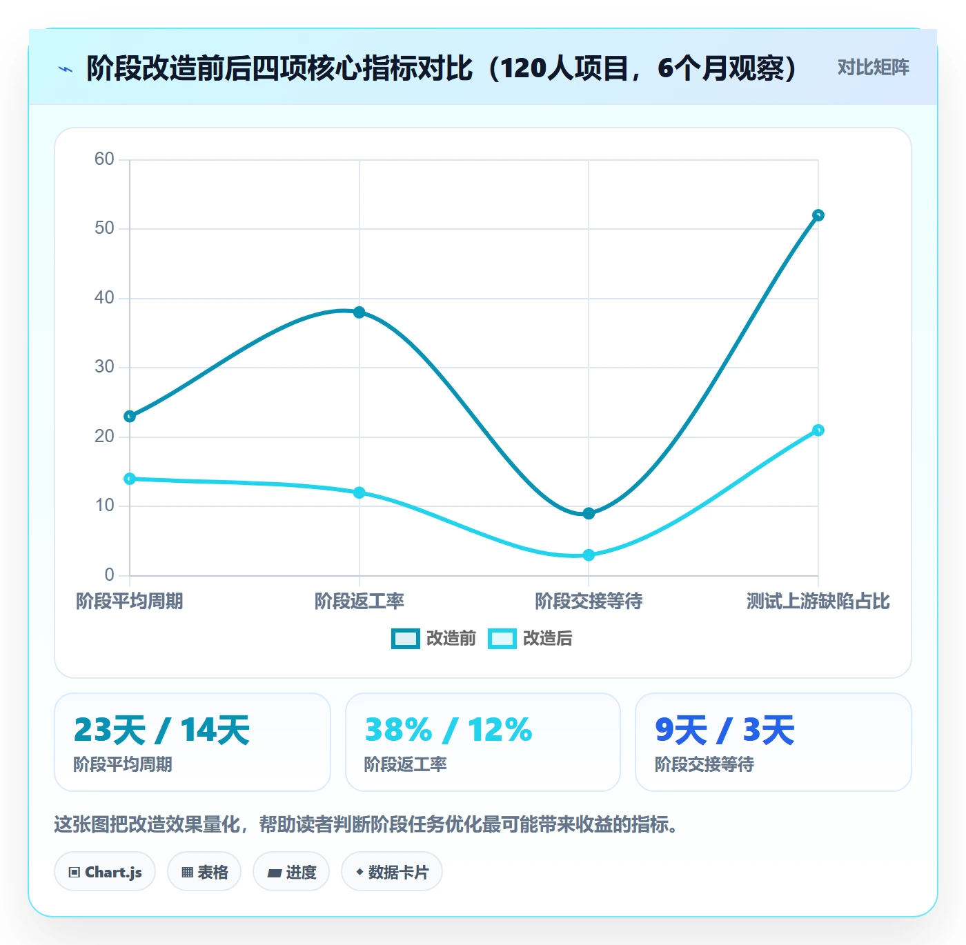 阶段任务实操方法:项目负责人提升项目阶段效率的入门指南方法与模板
