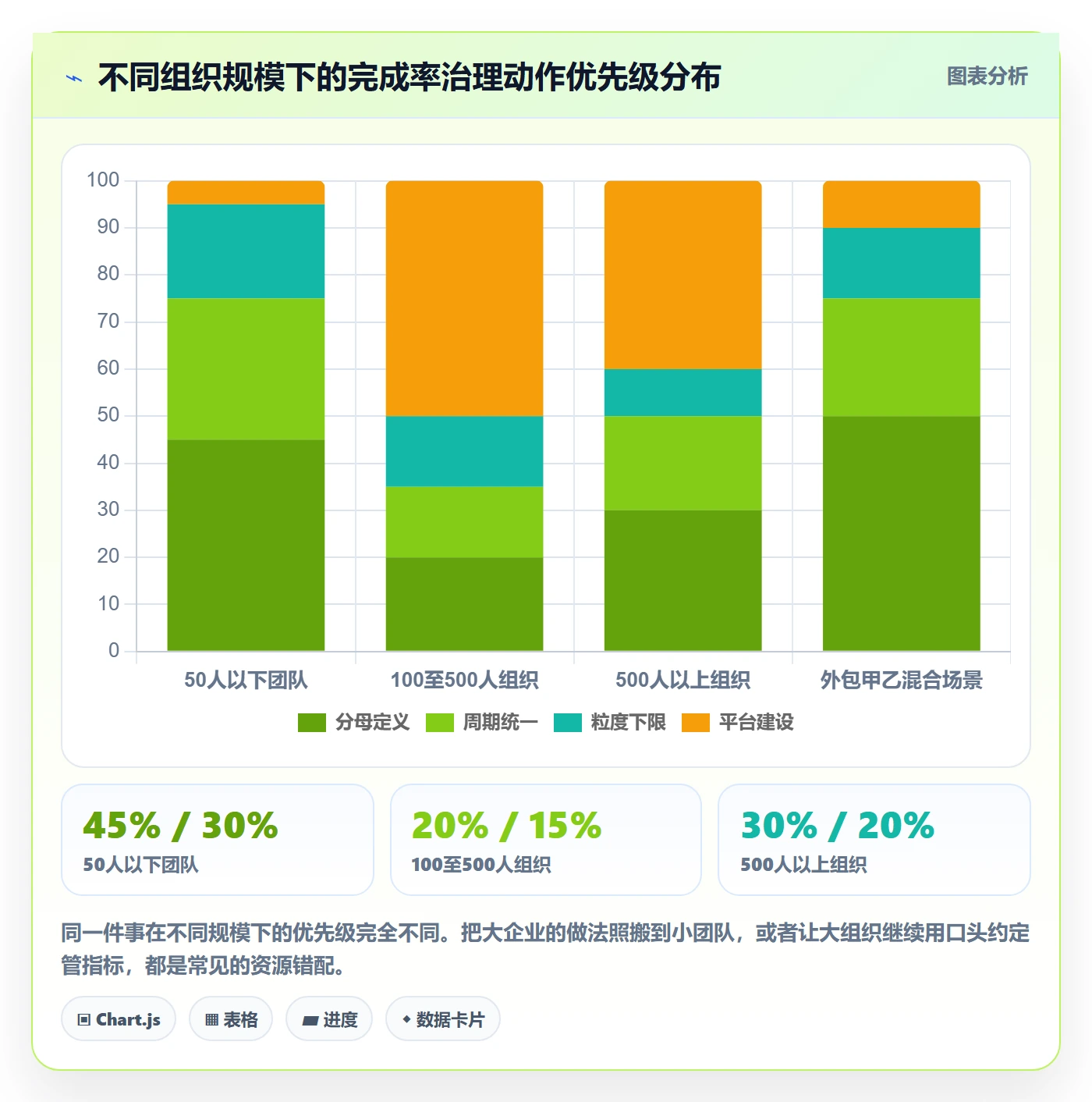 进度管理完成率教程:企业管理者数据分析,避坑指南