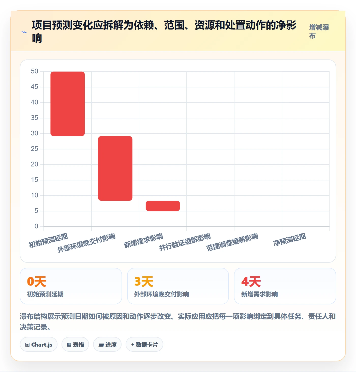追踪管理指南:企业管理者如何做好进度跟踪,入门指南全流程