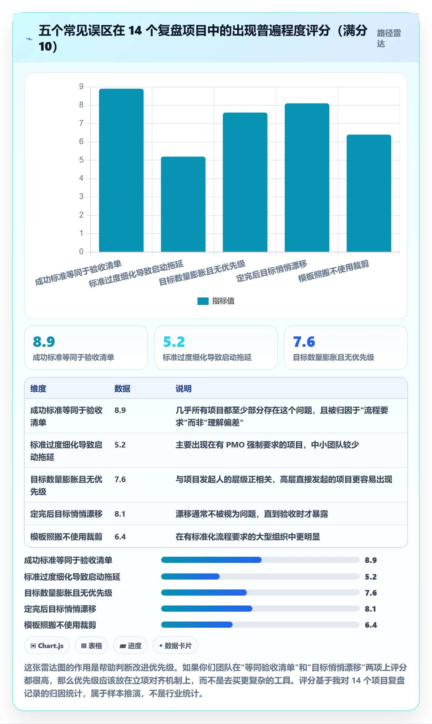 成功标准实操方法：管理层提升项目目标效率的流程优化方法与模板