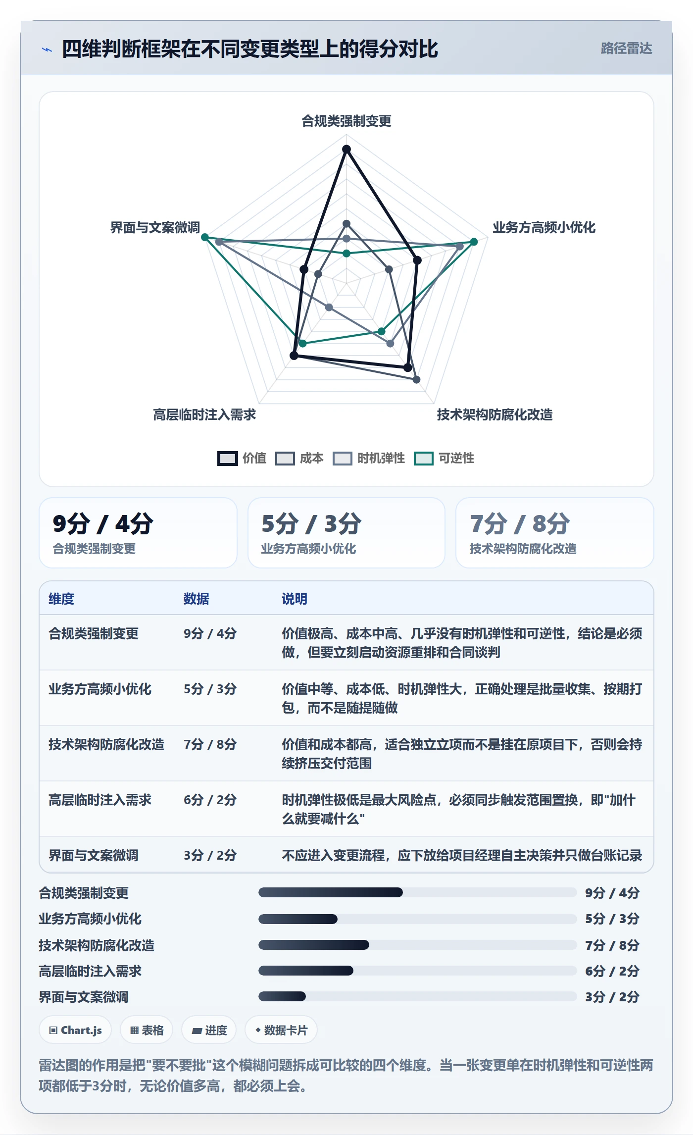 范围边界管理指南:PMO如何做好项目范围,流程优化全流程