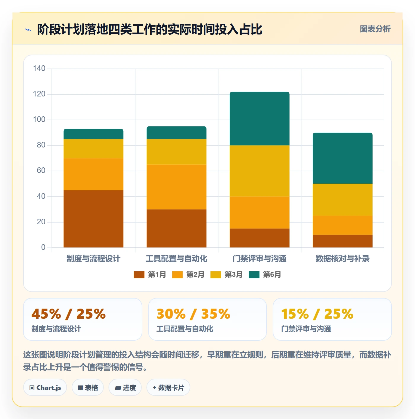 阶段计划管理方法大全:项目经理项目规划制度设计落地清单