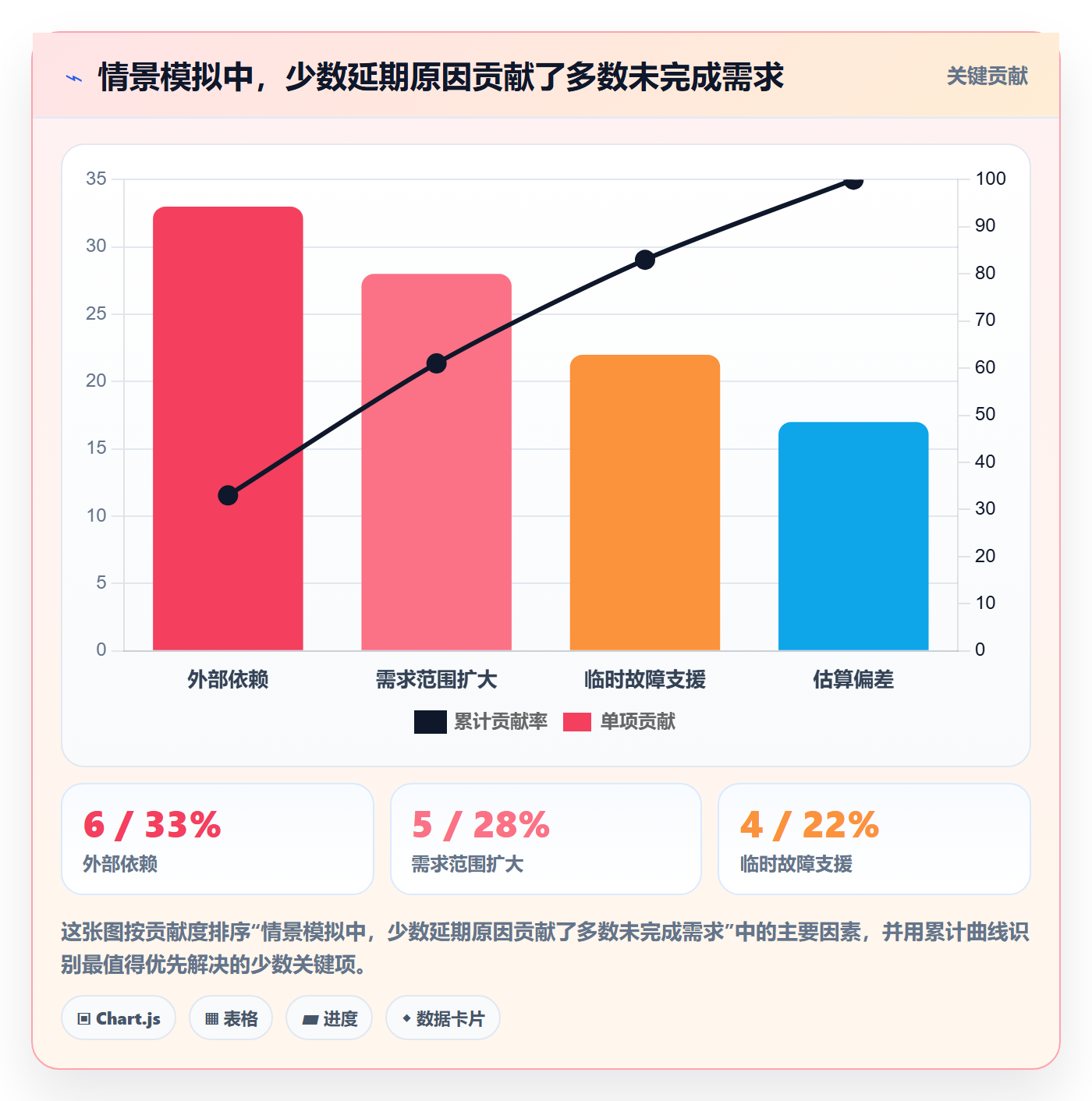 需求版本实操方法:产品经理提升产品需求效率的数据分析方法与模板