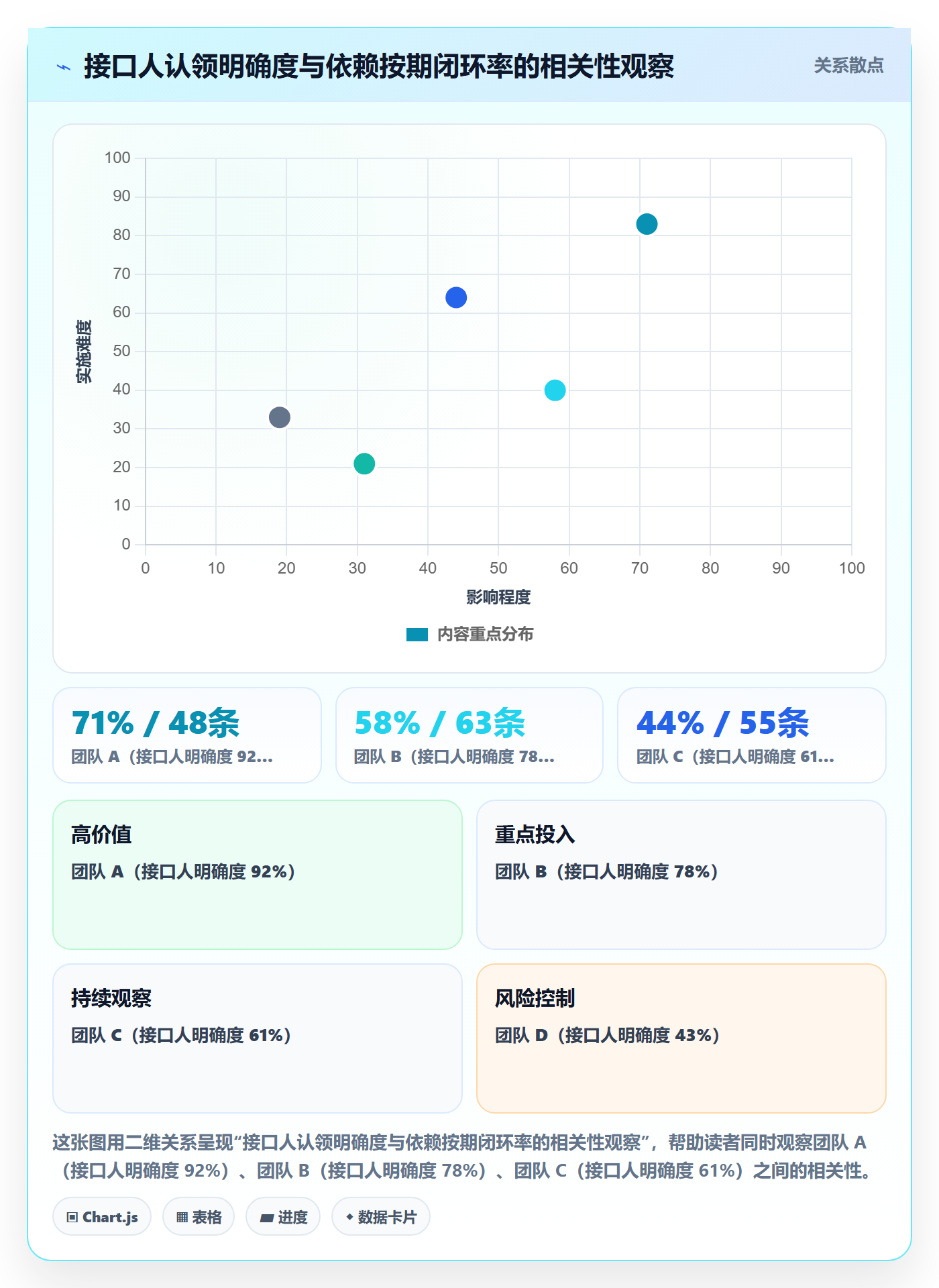 关键路径最佳实践：跨部门团队任务依赖效率提升，常见问题