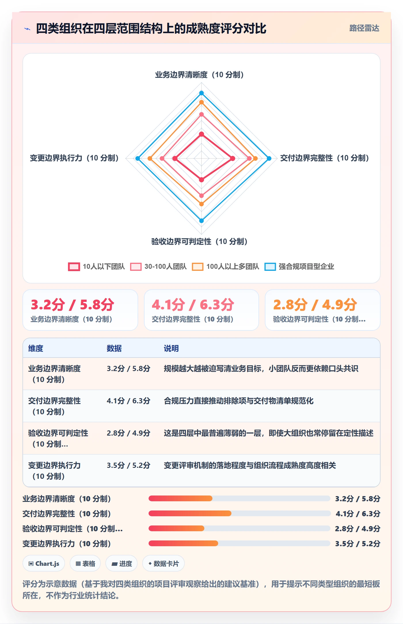 范围定义最佳实践:项目负责人项目范围落地方案,常见问题