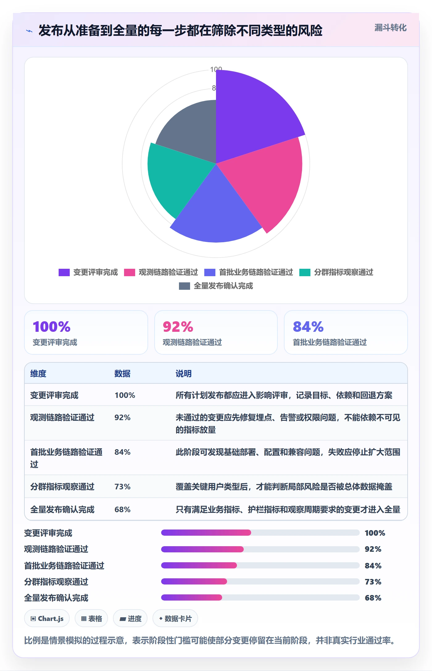 灰度发布管理指南:实施团队如何做好发布管理,最佳实践全流程