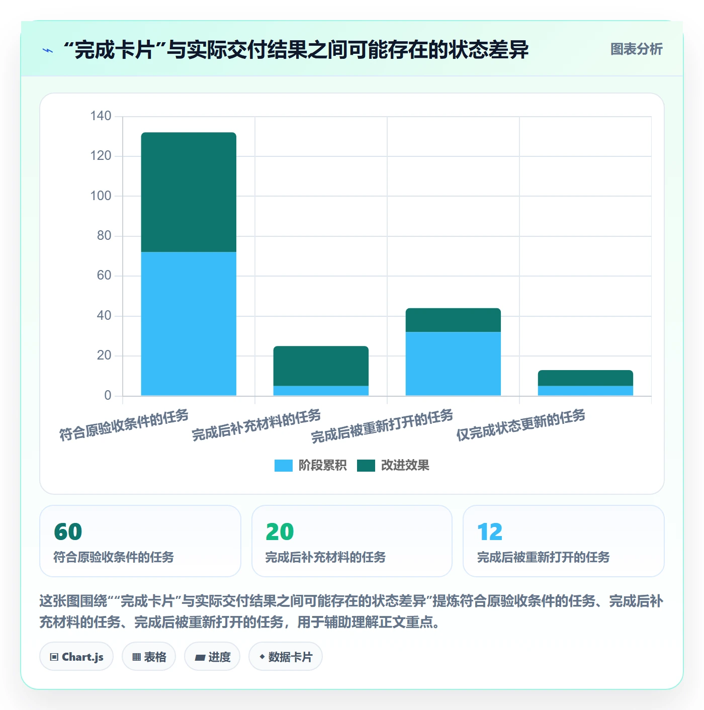 看板如何做好已完成?产品经理入门指南与操作步骤