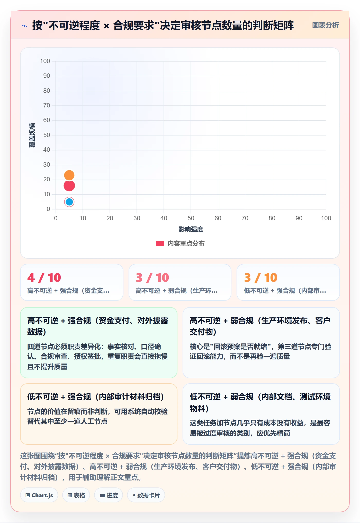 审核管理指南:管理层如何做好任务验收,流程优化全流程