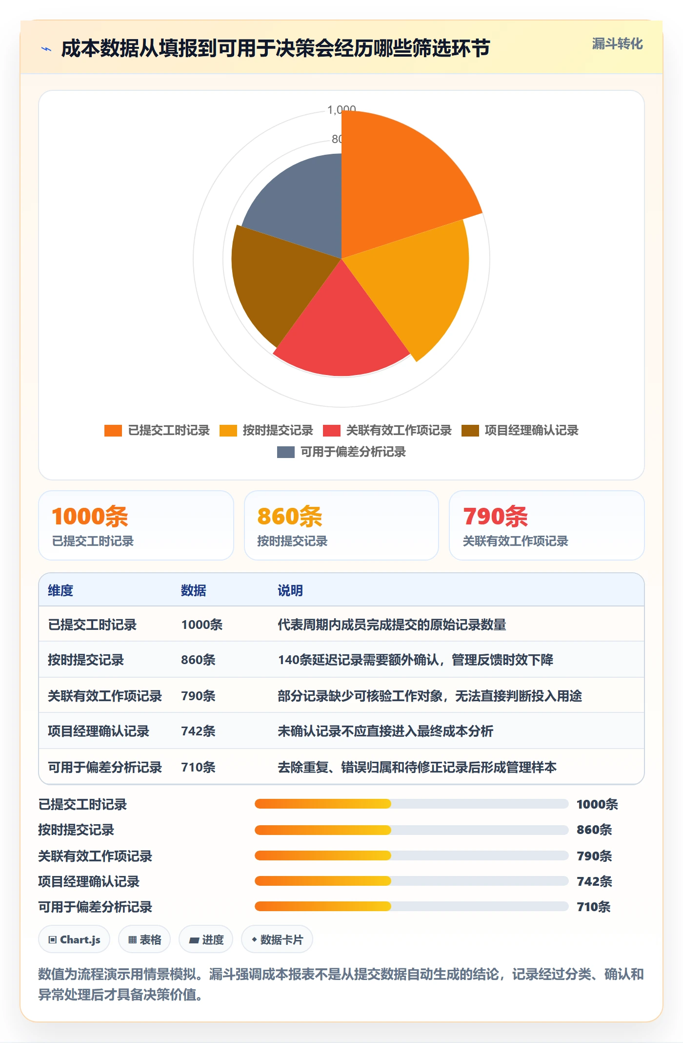 项目成本流程与规范:项目成员成本管理制度设计关键指标