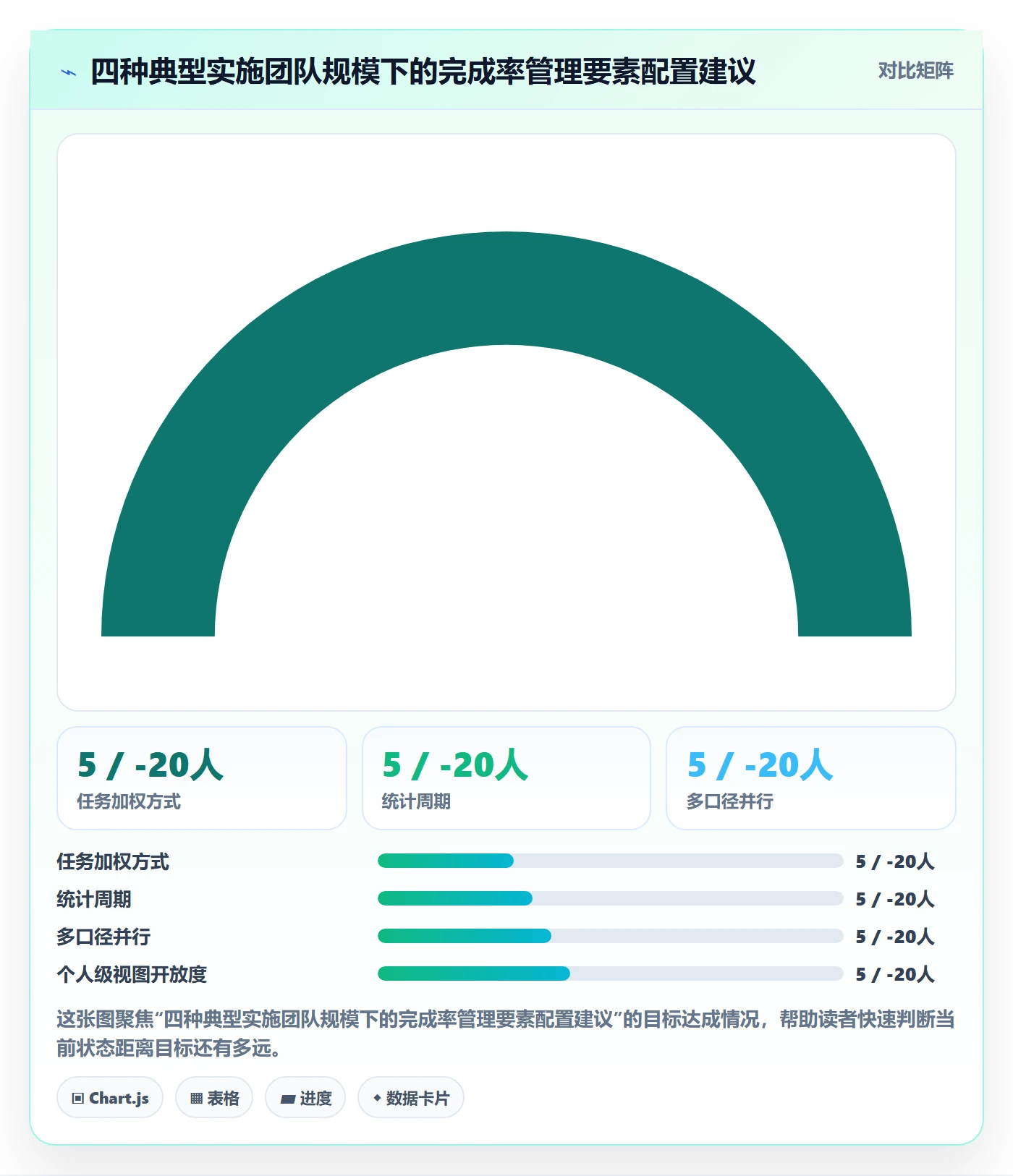 完成率最佳实践：实施团队进度管理入门指南，常见问题
