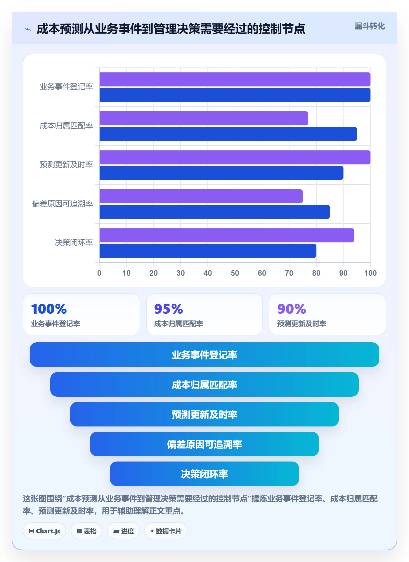 预计成本落地方案:企业管理者开展成本管理的风险控制案例解析