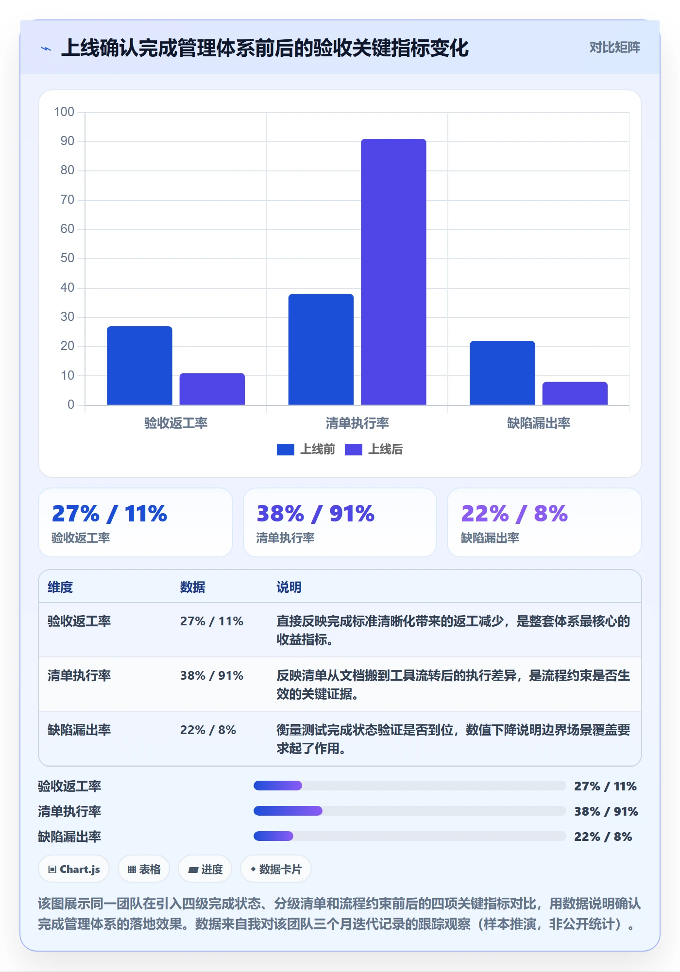 确认完成管理方法大全：研发团队任务验收落地方案落地清单