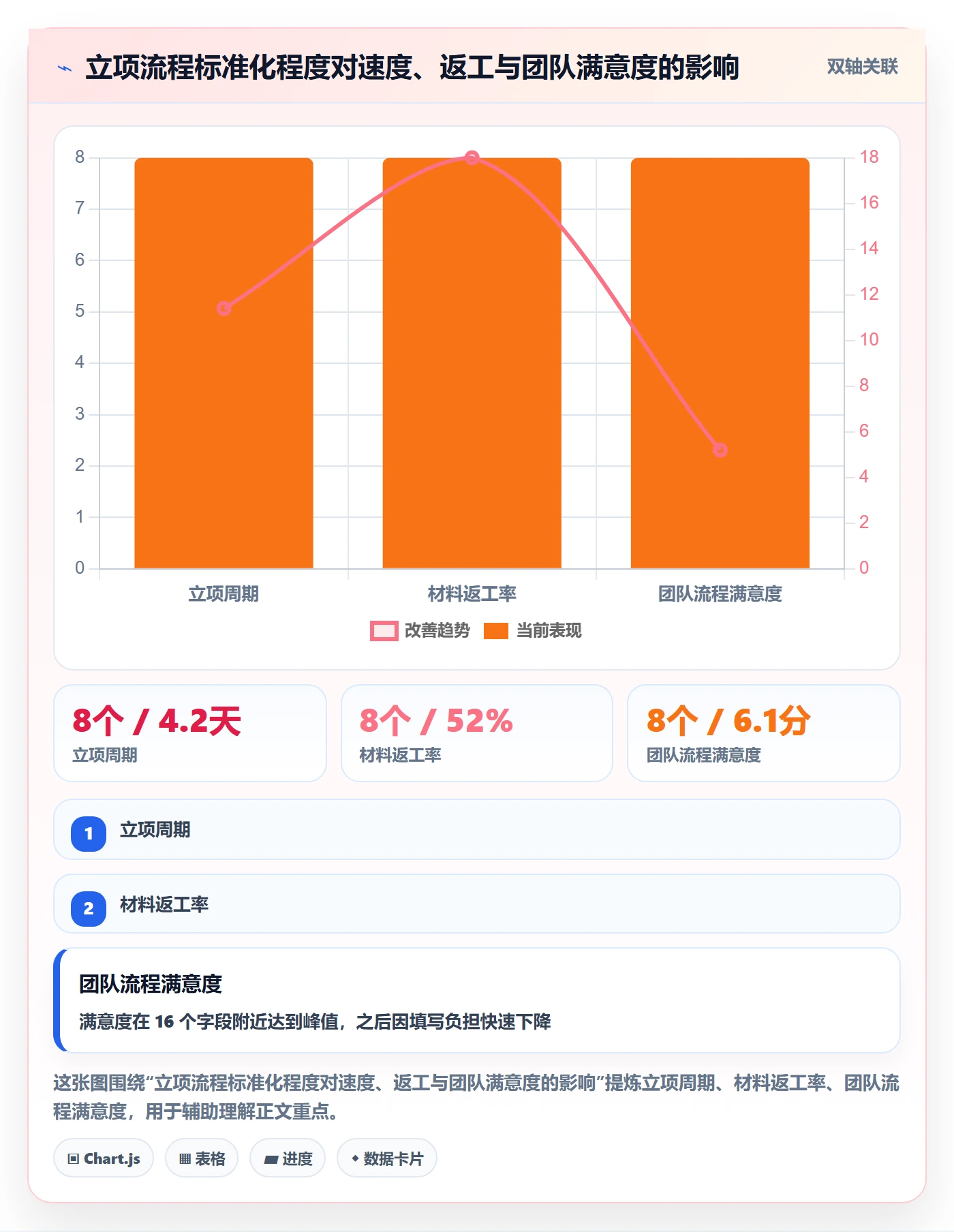 项目立项如何做好项目申请?研发团队协同管理与操作步骤