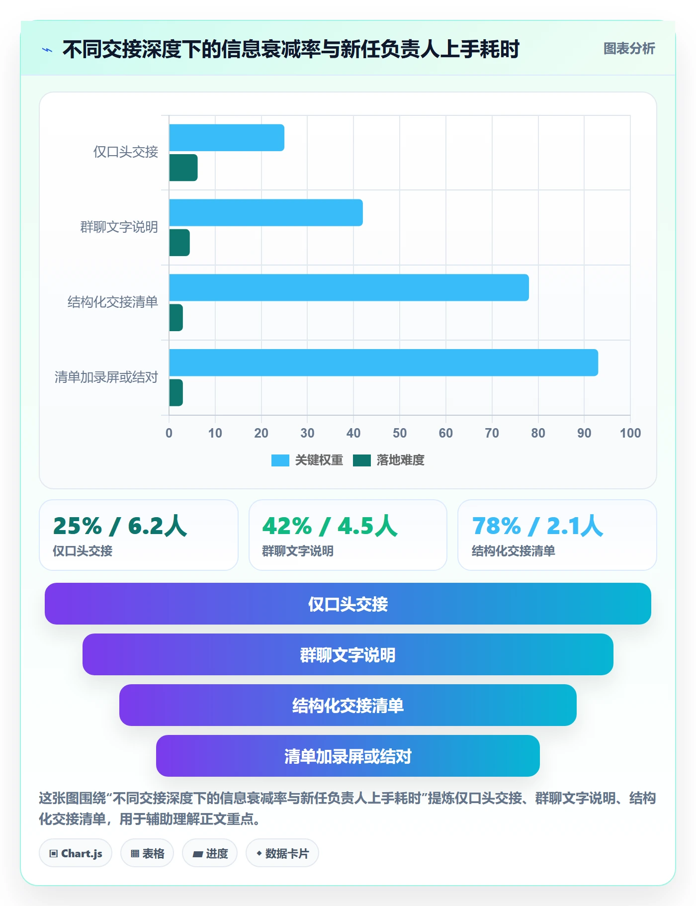 任务负责人变更管理方法大全：企业管理者任务分派流程优化落地清单