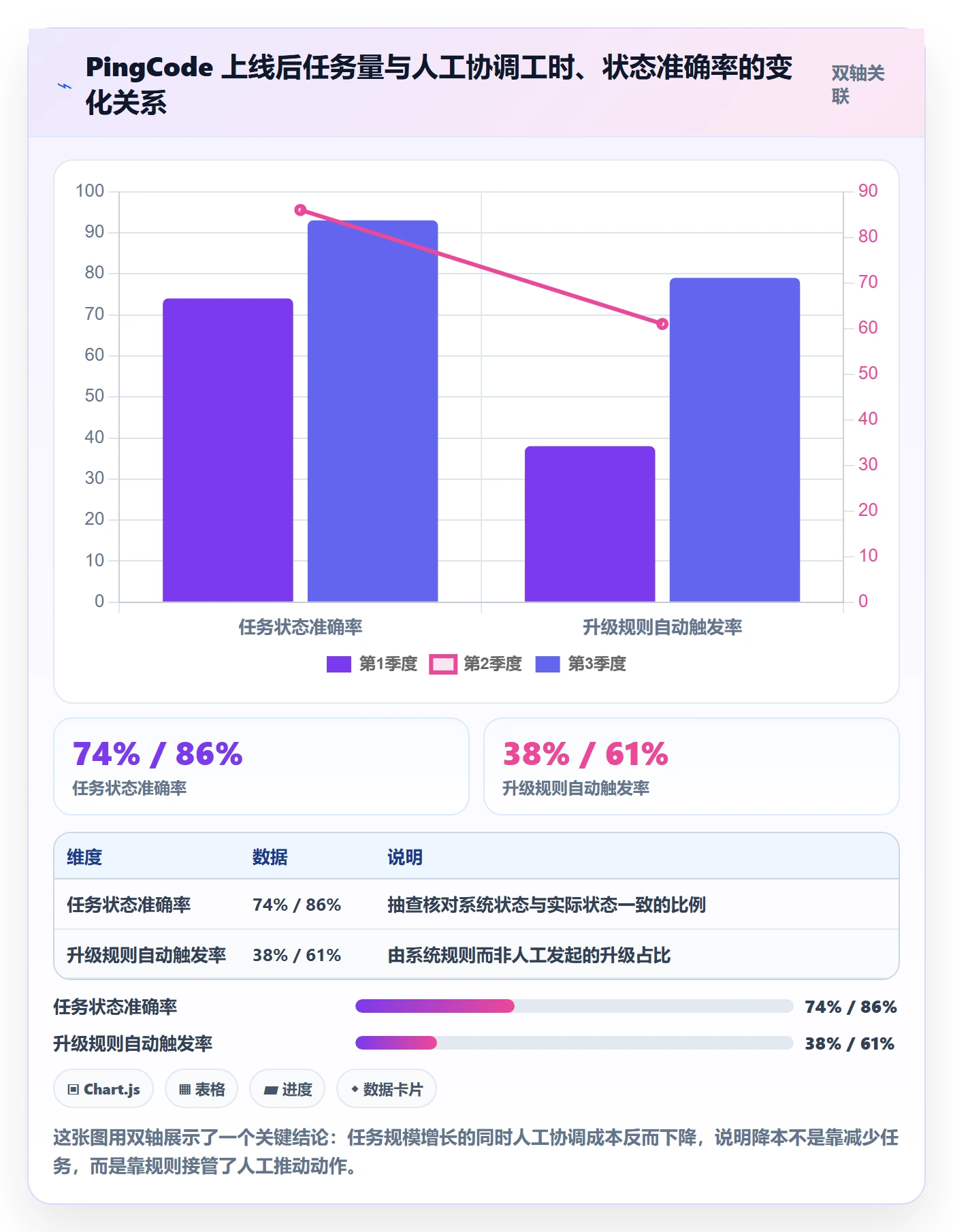 任务落地方案:跨部门团队开展任务管理的效率提升案例解析