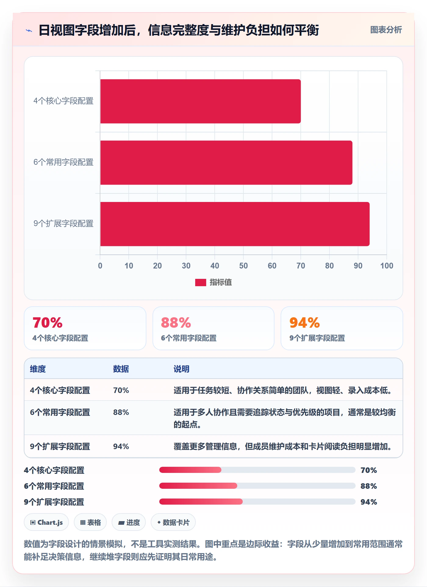 日历视图如何做好日视图？项目成员流程优化与操作步骤