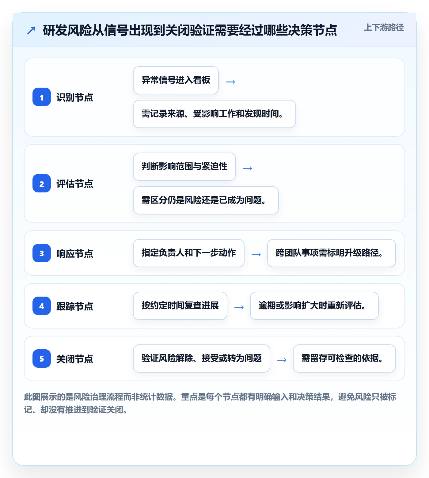 Kanban管理指南:研发团队如何做好看板,风险控制全流程