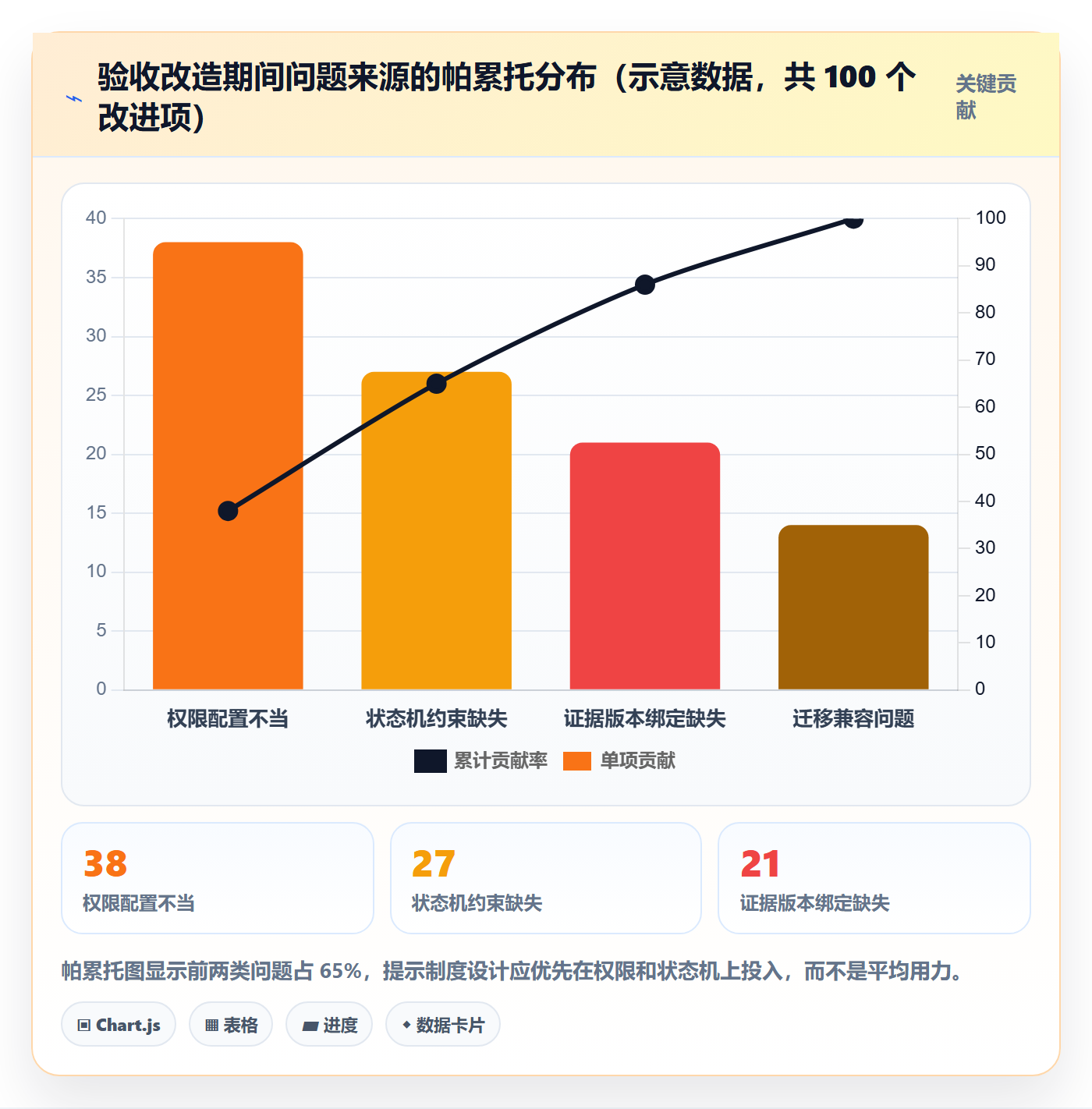 验收记录管理指南:跨部门团队如何做好任务验收,制度设计全流程