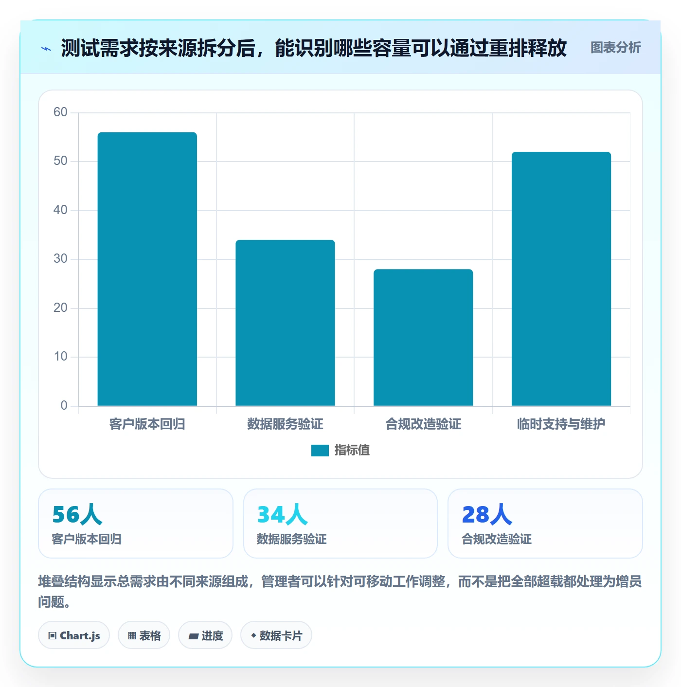 资源平衡怎么做?PMO数据分析:资源负载从0到1