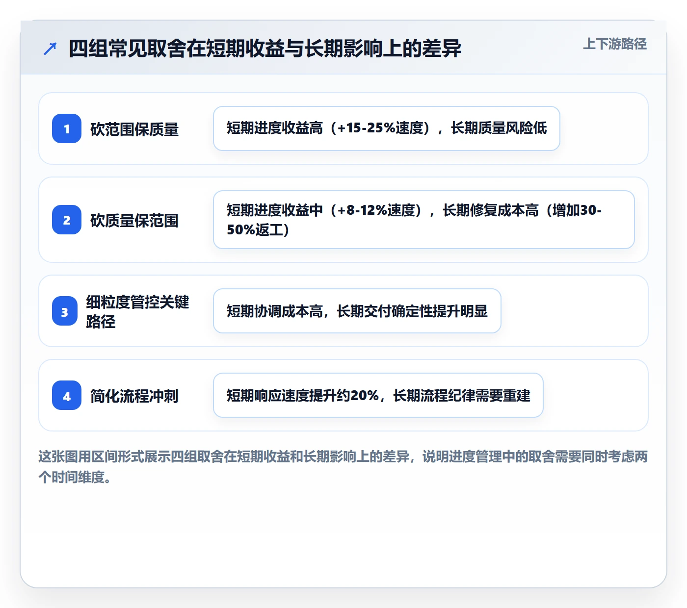 阶段进度管理指南:产品经理如何做好进度管理,流程优化全流程