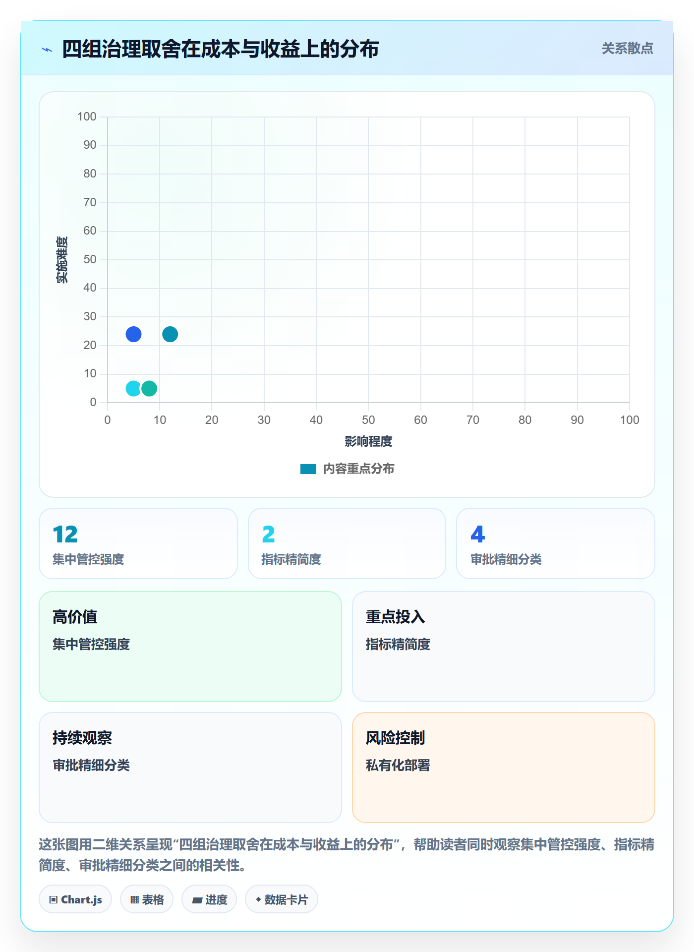 模板权限流程与规范：项目负责人项目模板数据分析关键指标