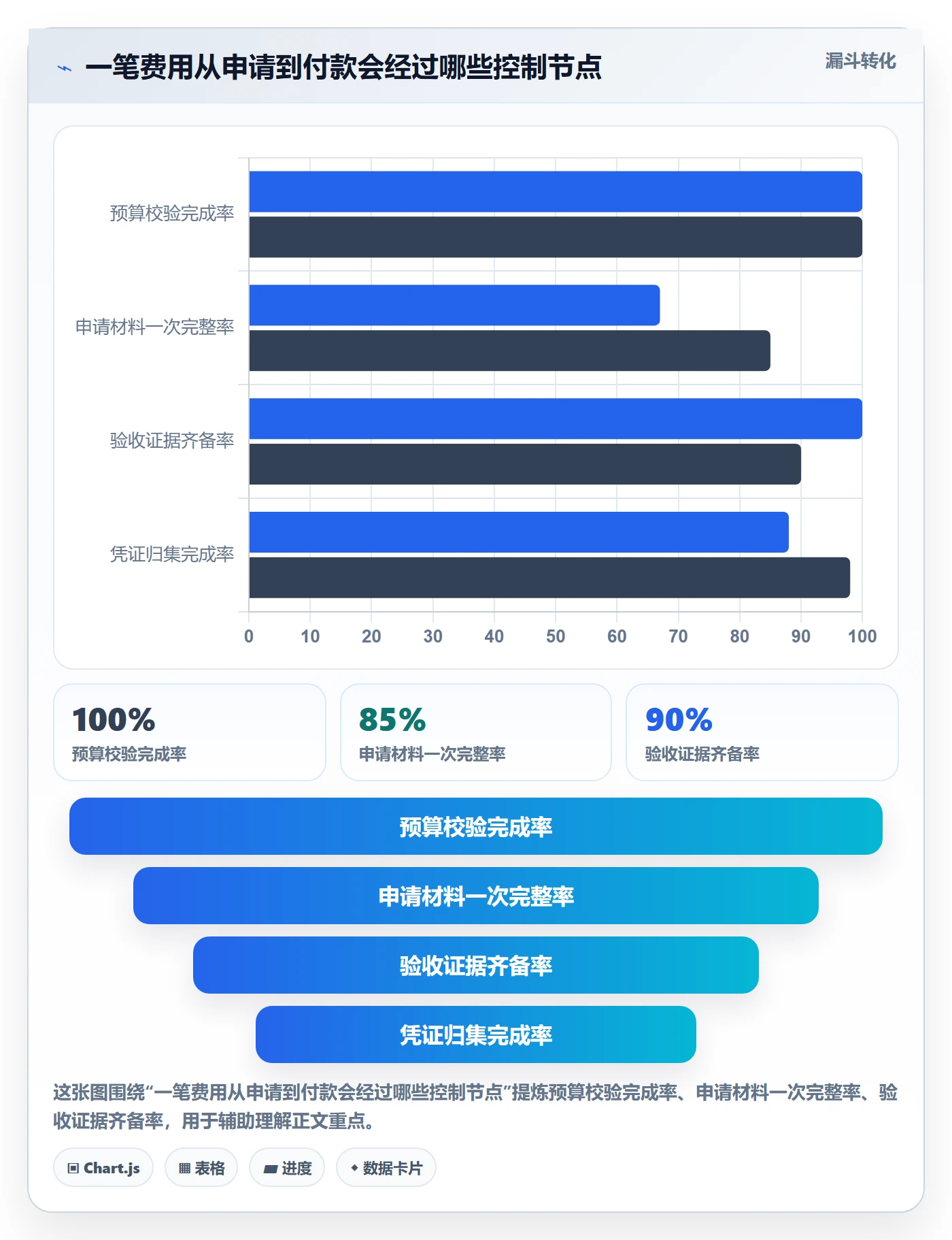 费用实操方法：跨部门团队提升成本管理效率的流程优化方法与模板