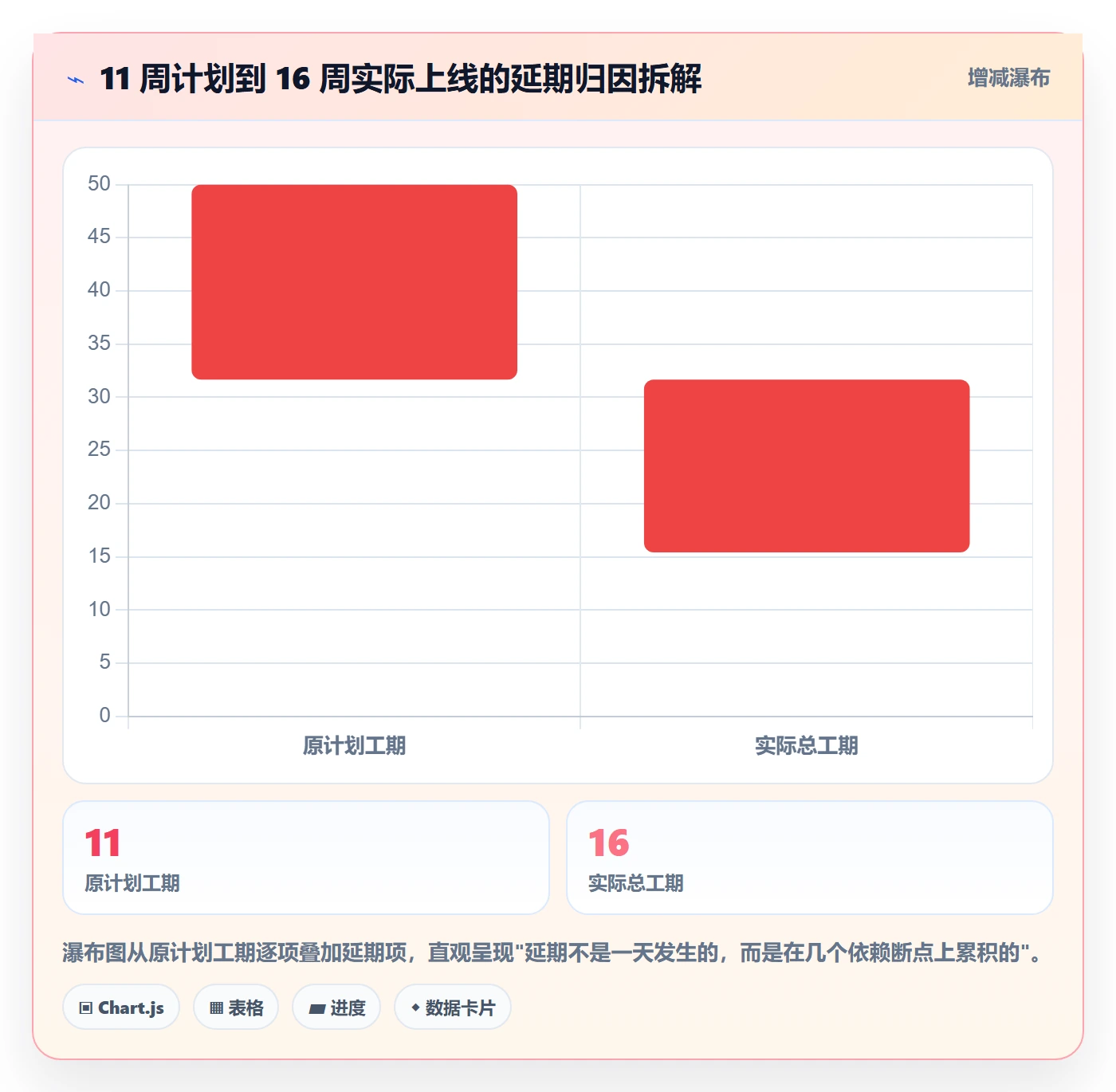 关键路径最佳实践:产品经理任务依赖实操方法,常见问题