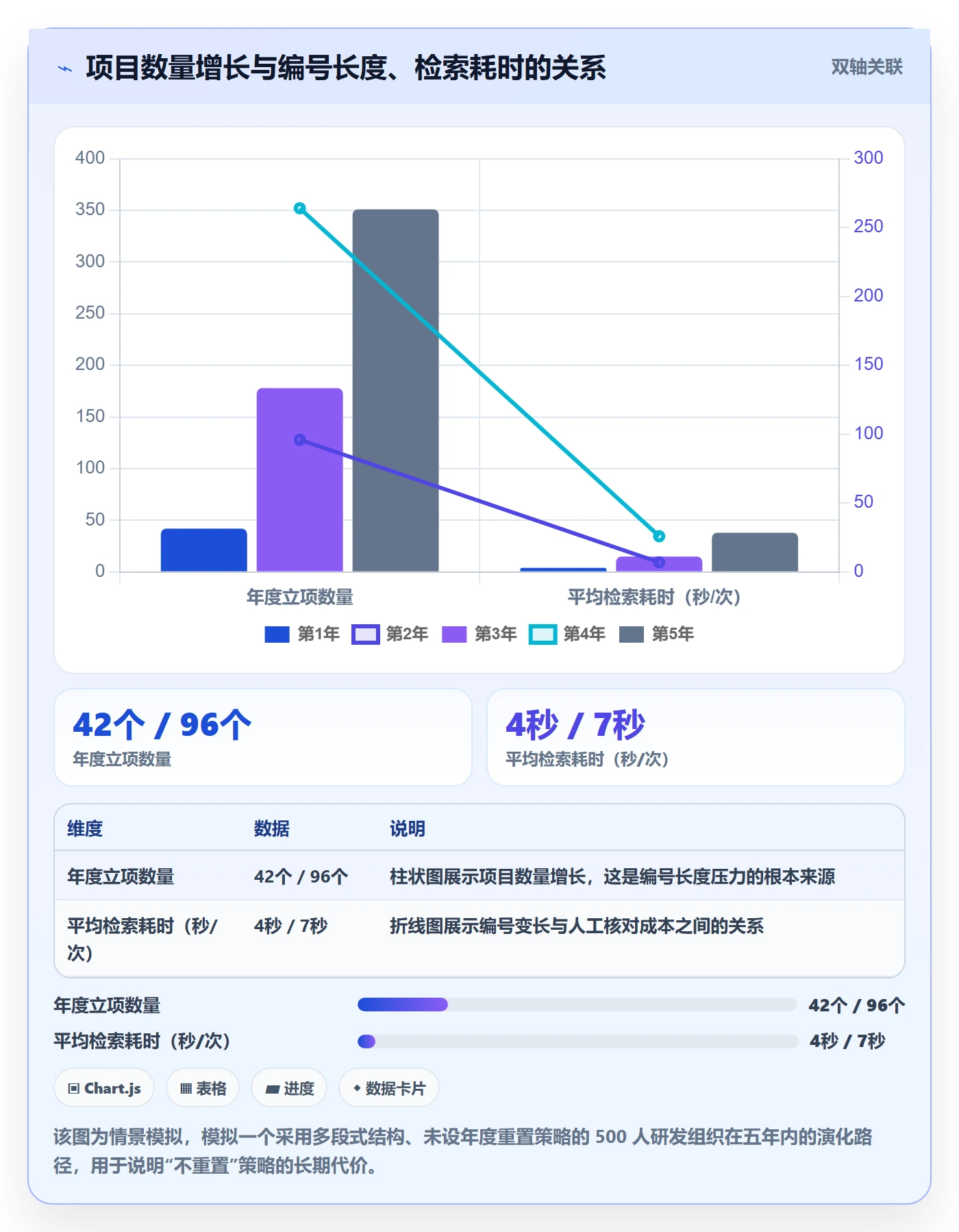 项目立项项目编号教程:管理层流程优化,避坑指南