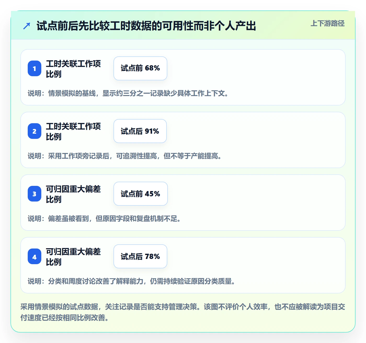 工时统计管理指南:项目经理如何做好工时管理,效率提升全流程