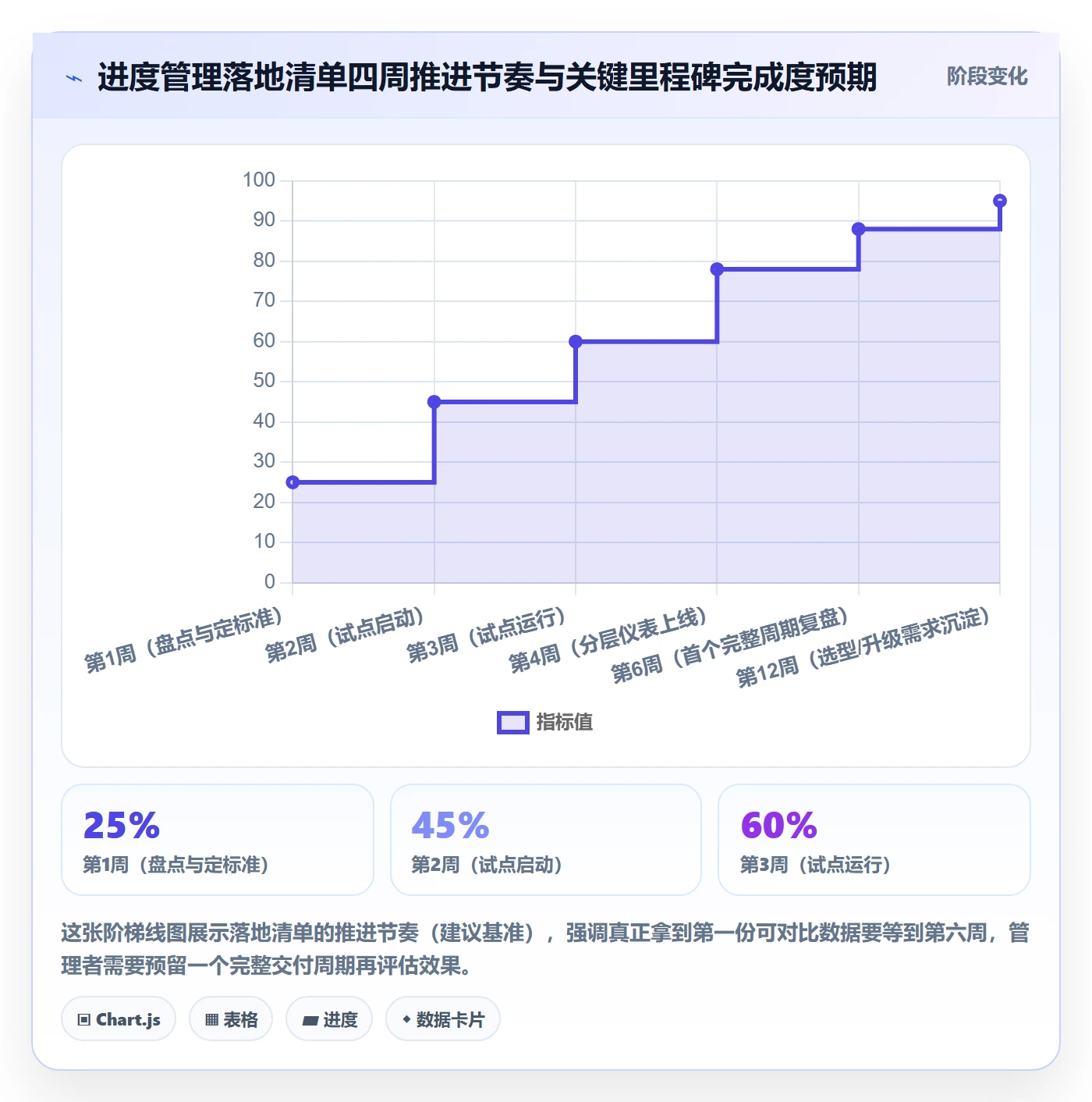 任务进度管理方法大全:企业管理者进度管理入门指南落地清单