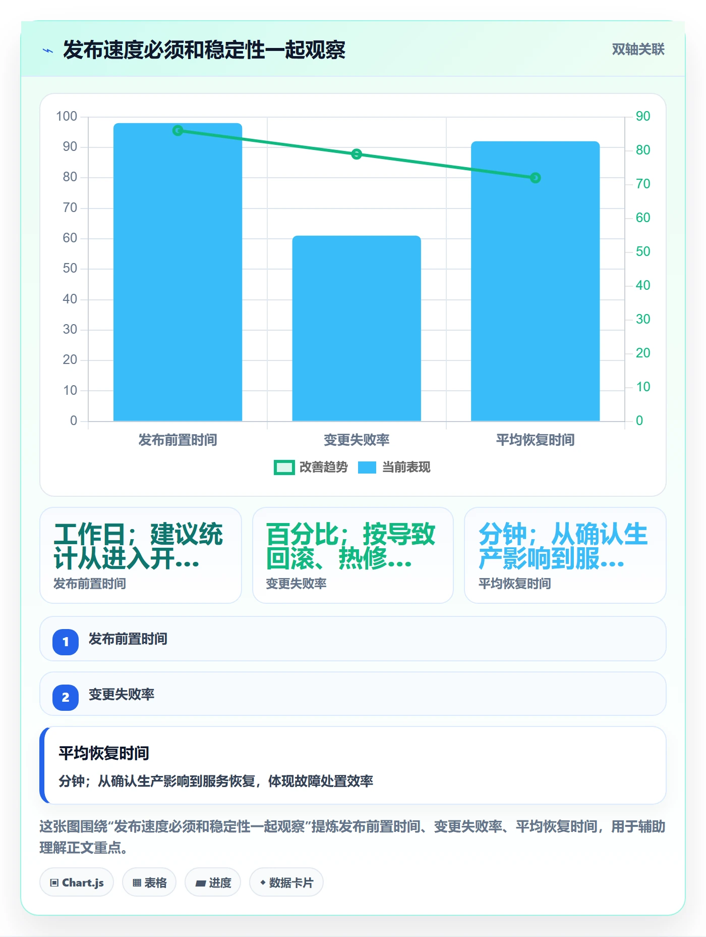 发布管理发布教程：管理层流程优化，避坑指南