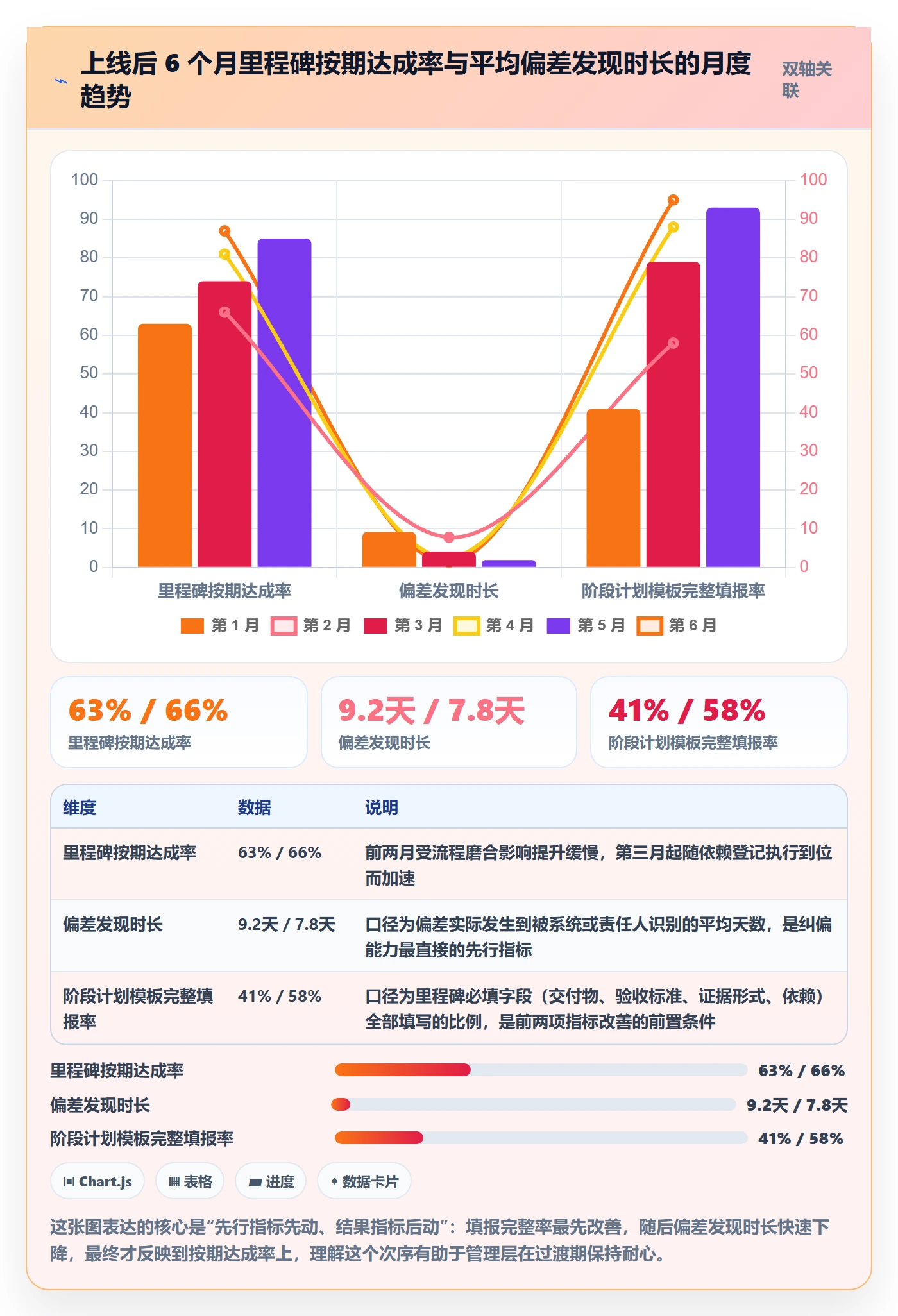 阶段计划最佳实践：项目经理项目规划落地方案，常见问题