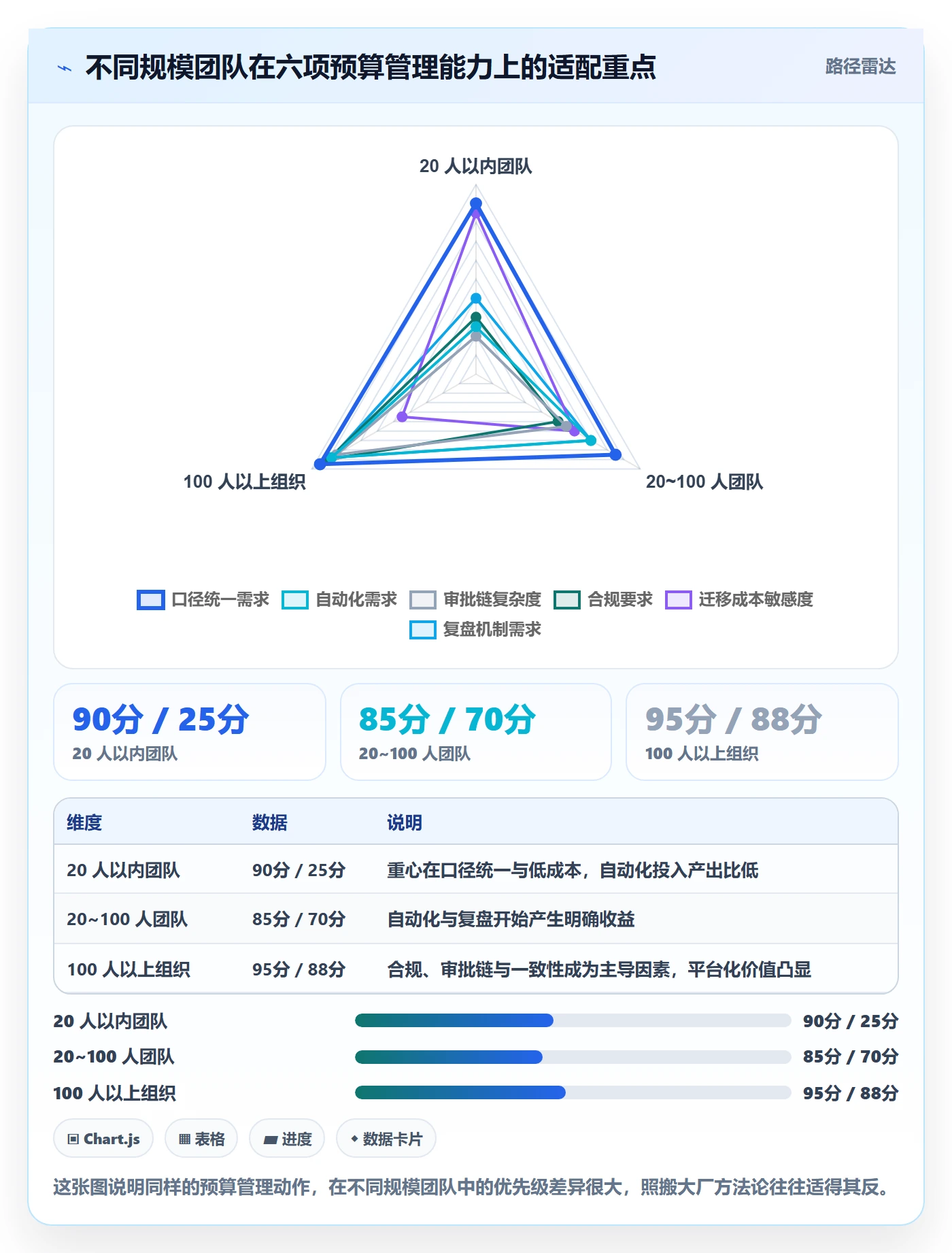 预算管理指南:项目成员如何做好项目立项,入门指南全流程