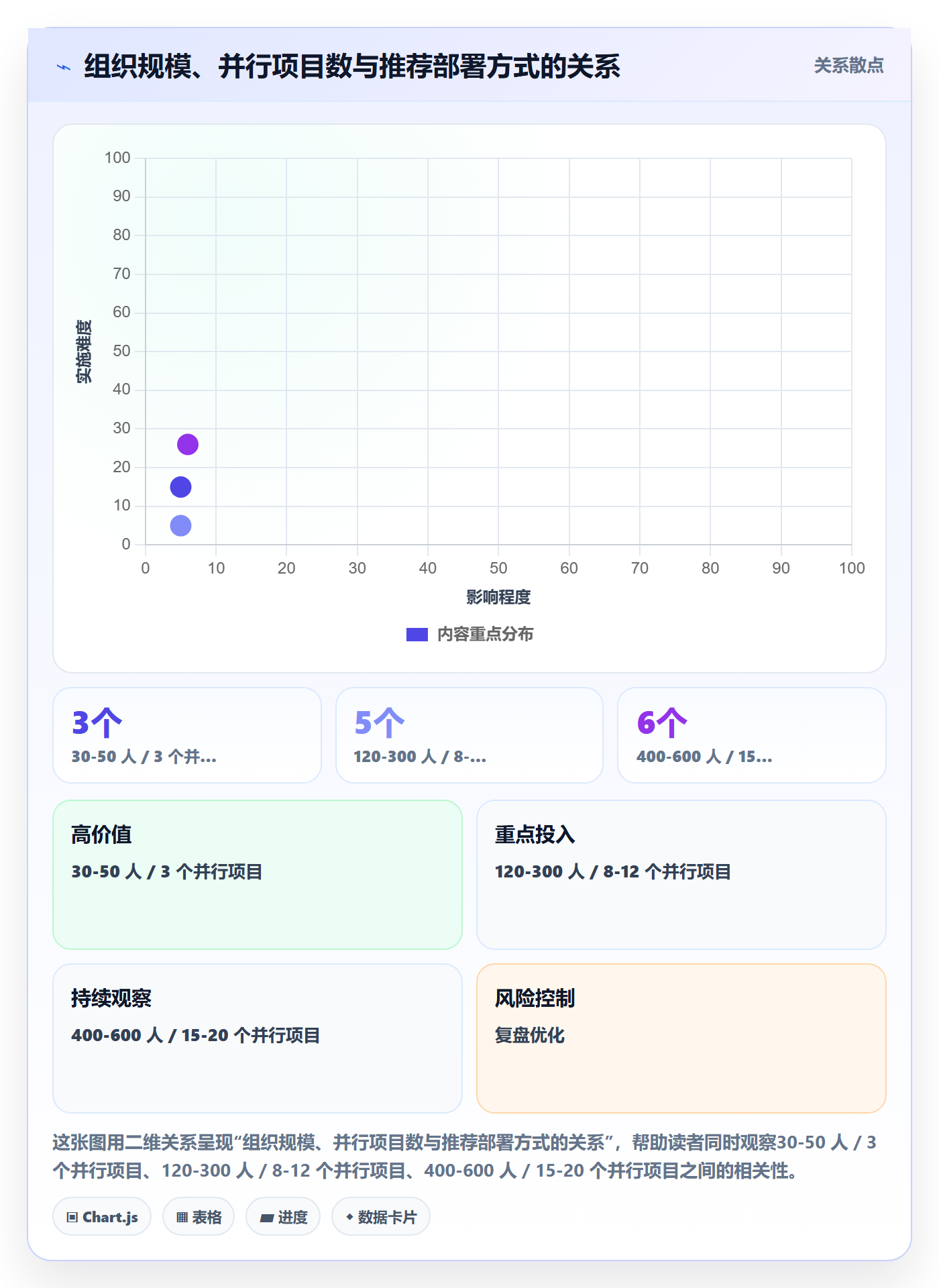 阶段进度落地方案：管理层开展进度管理的最佳实践案例解析