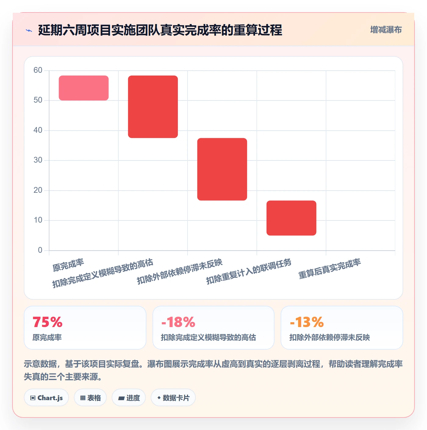完成率最佳实践:实施团队进度管理入门指南,常见问题