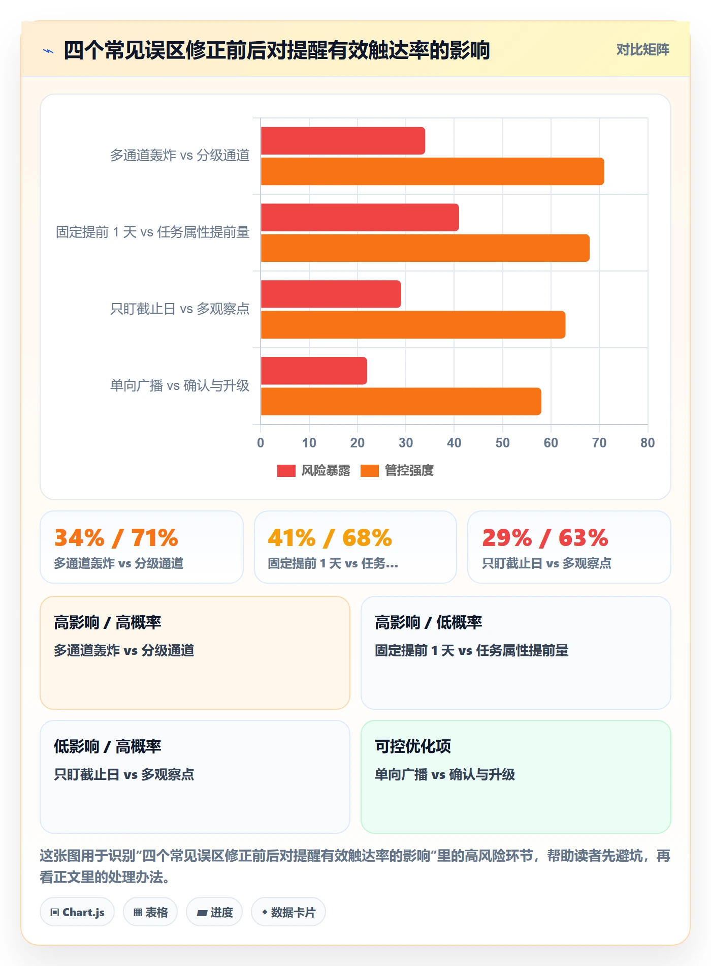 任务提醒如何做好到期提醒?实施团队风险控制与操作步骤