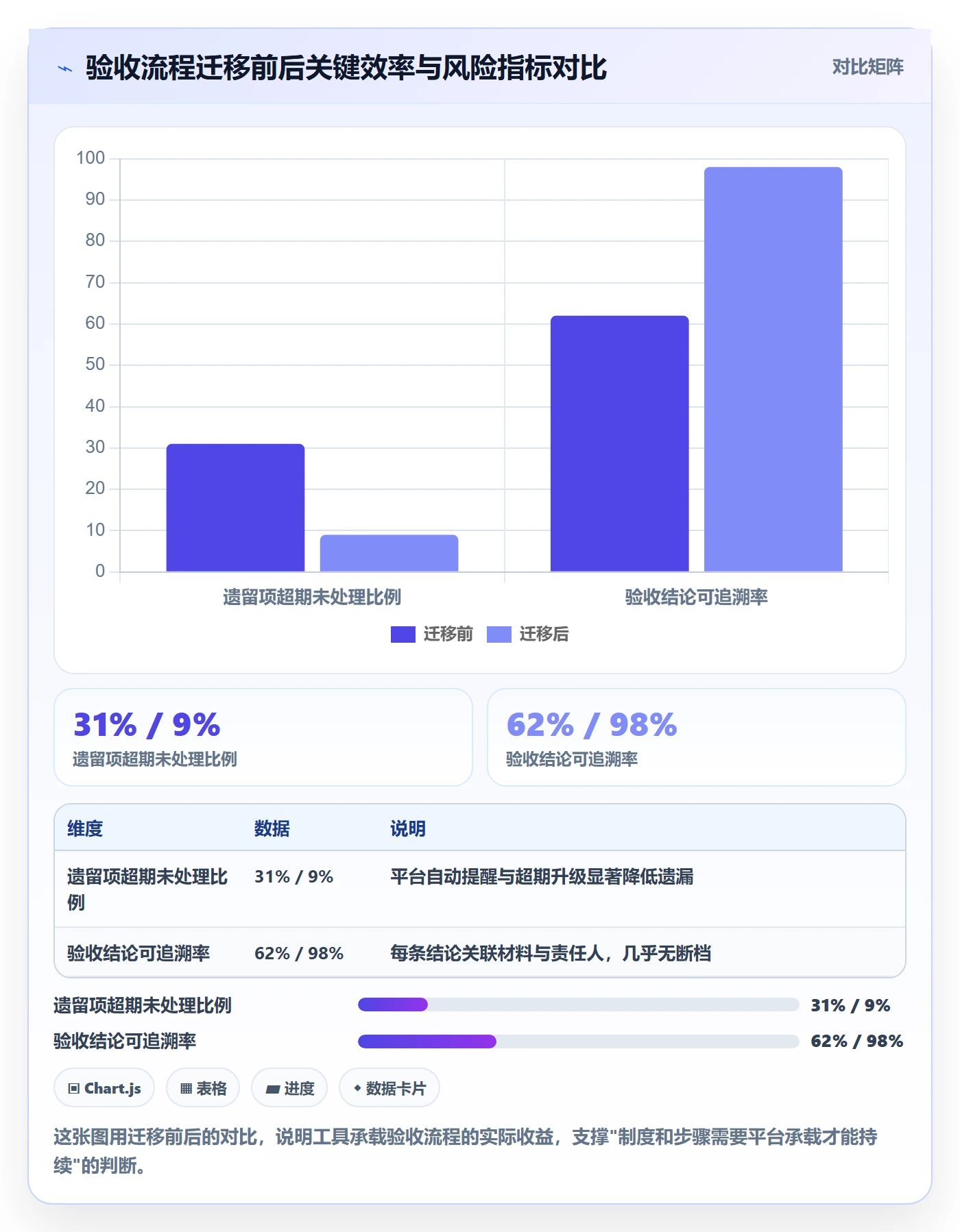 项目阶段如何做好阶段验收?项目成员制度设计与操作步骤