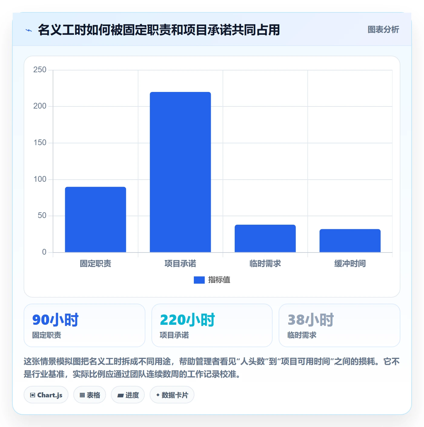 团队流程与规范:管理层资源管理入门指南关键指标