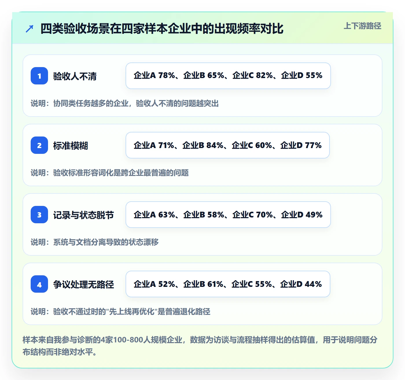 验收记录落地方案:企业管理者开展任务验收的落地方案案例解析