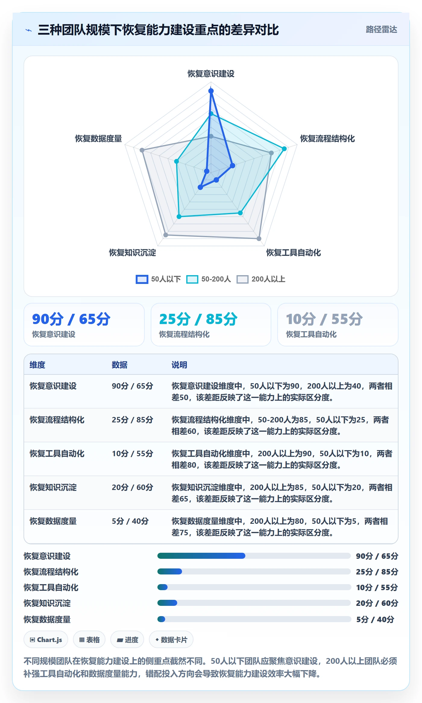 任务执行恢复全流程:项目经理风险控制与一文讲清