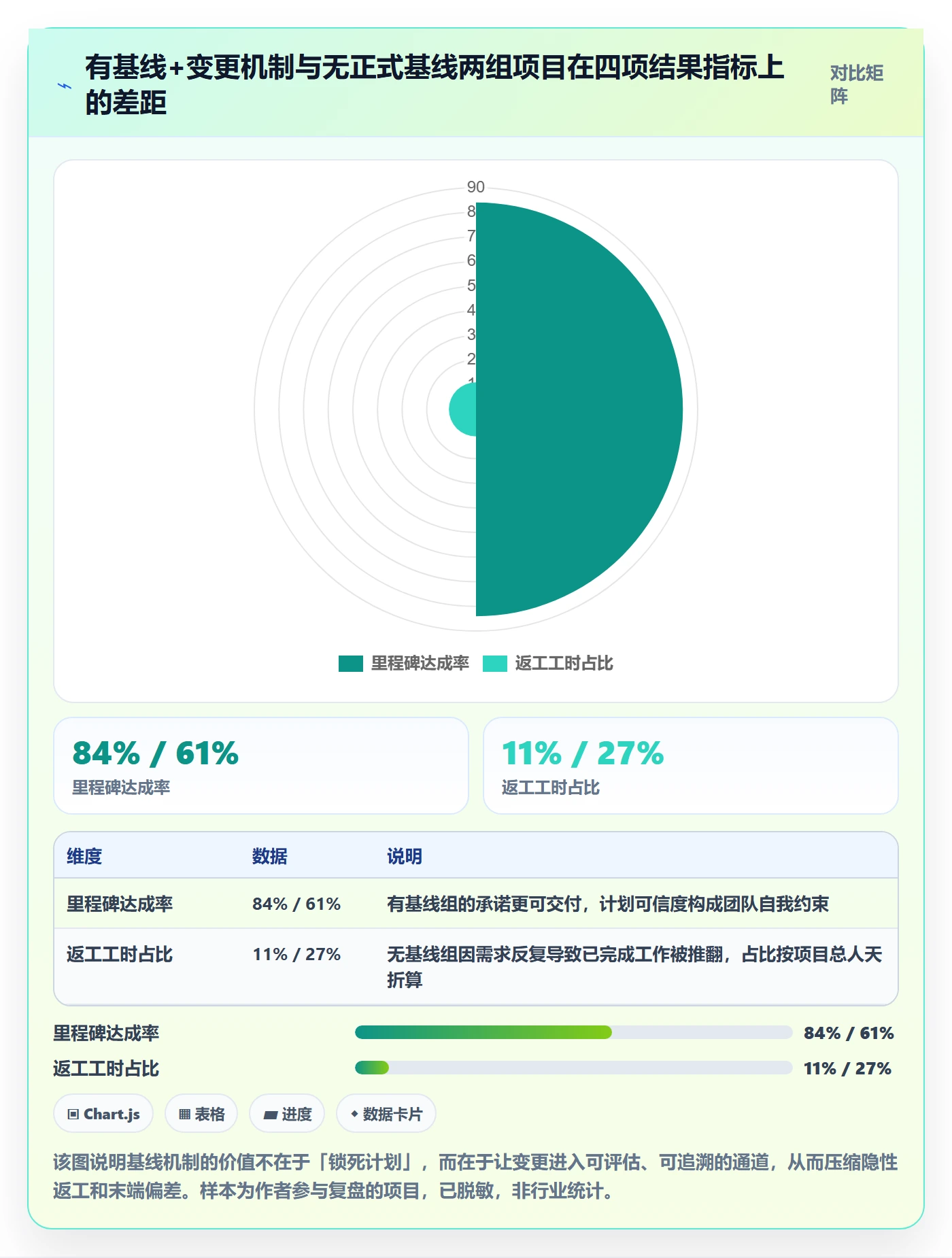项目规划项目计划教程：PMO最佳实践，避坑指南