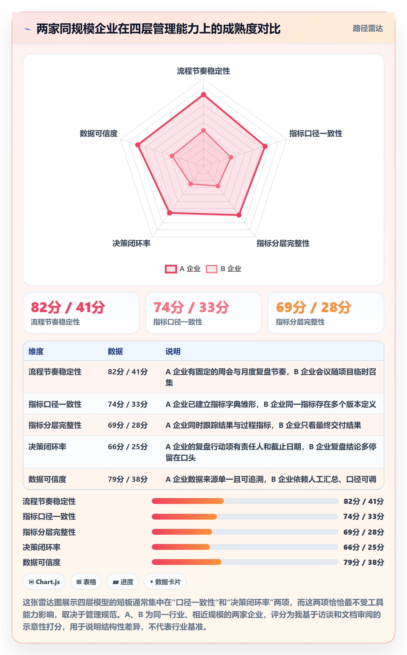 关键结果流程与规范:企业管理者项目目标数据分析关键指标