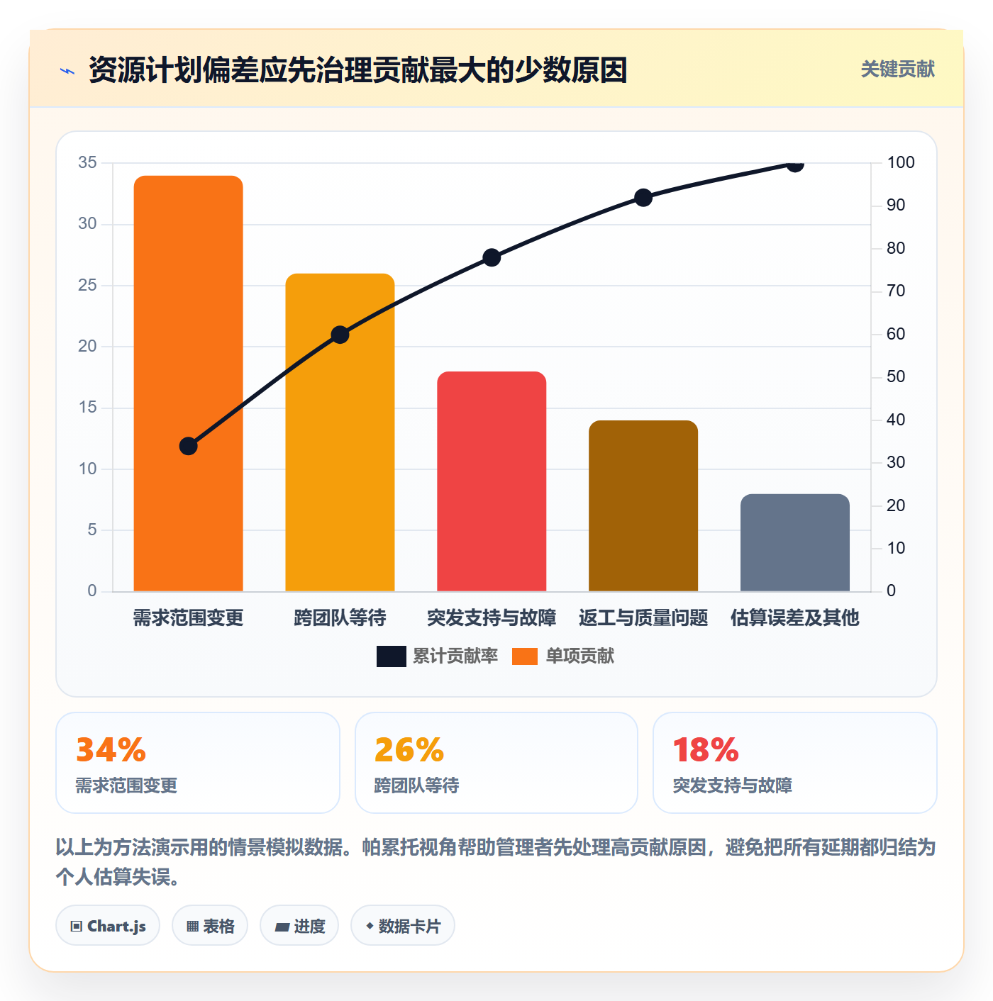 资源负载流程与规范:管理层人力资源计划实操方法关键指标