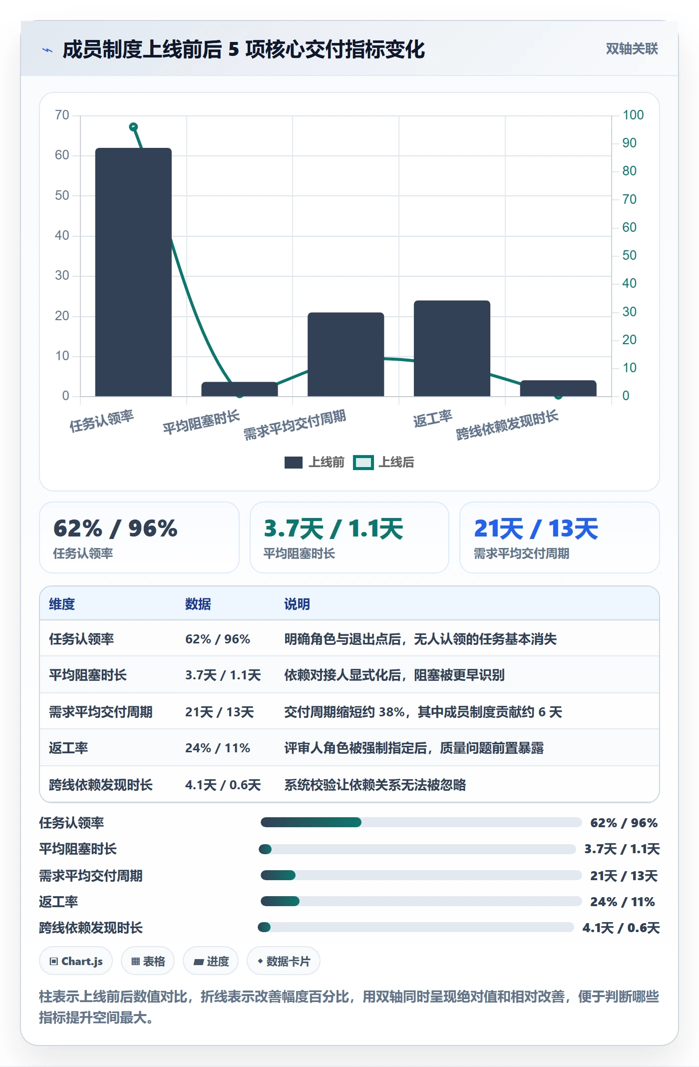 任务管理关注人全流程:项目成员制度设计与一文讲清