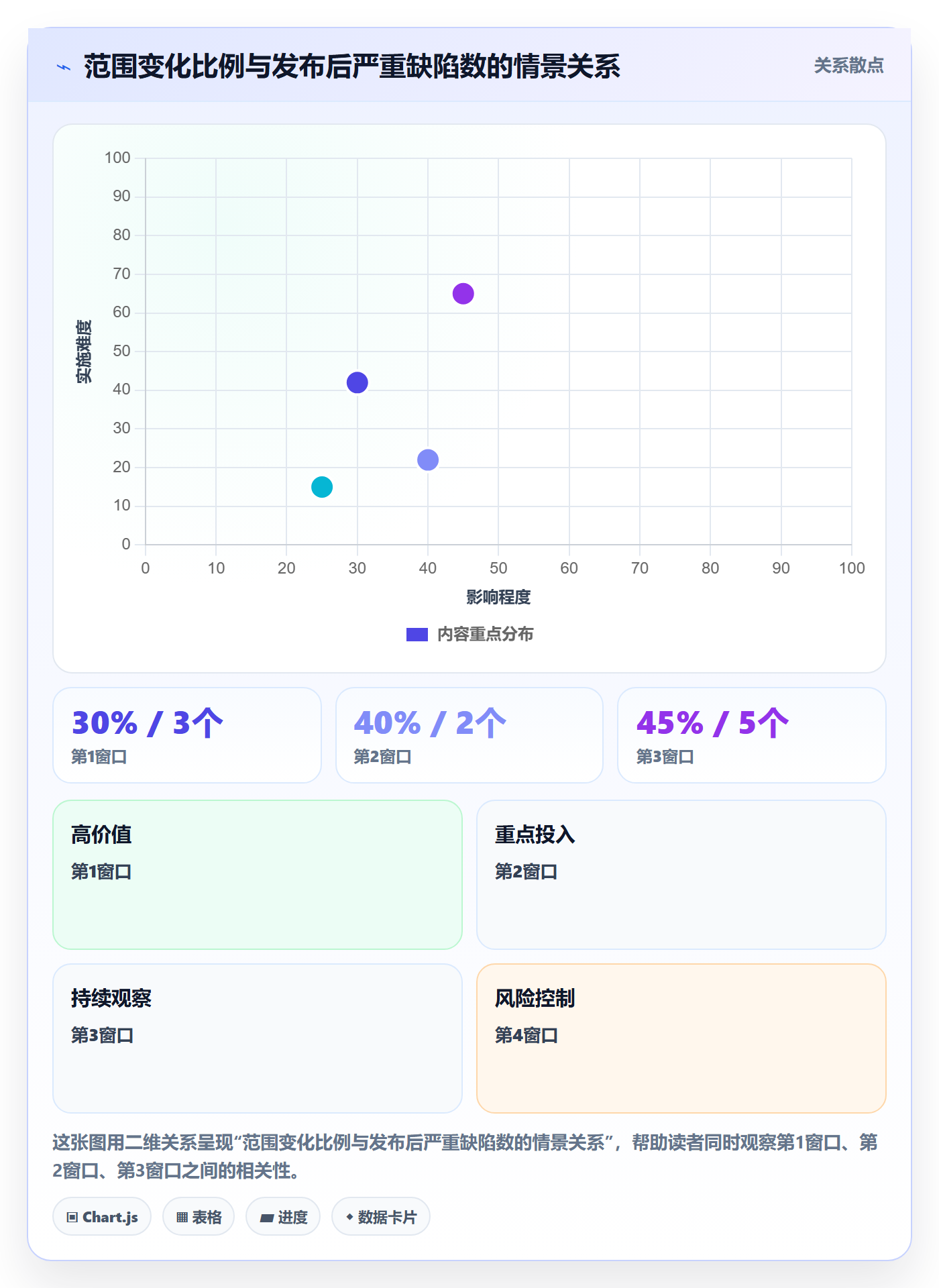 版本管理版本教程:跨部门团队数据分析,避坑指南