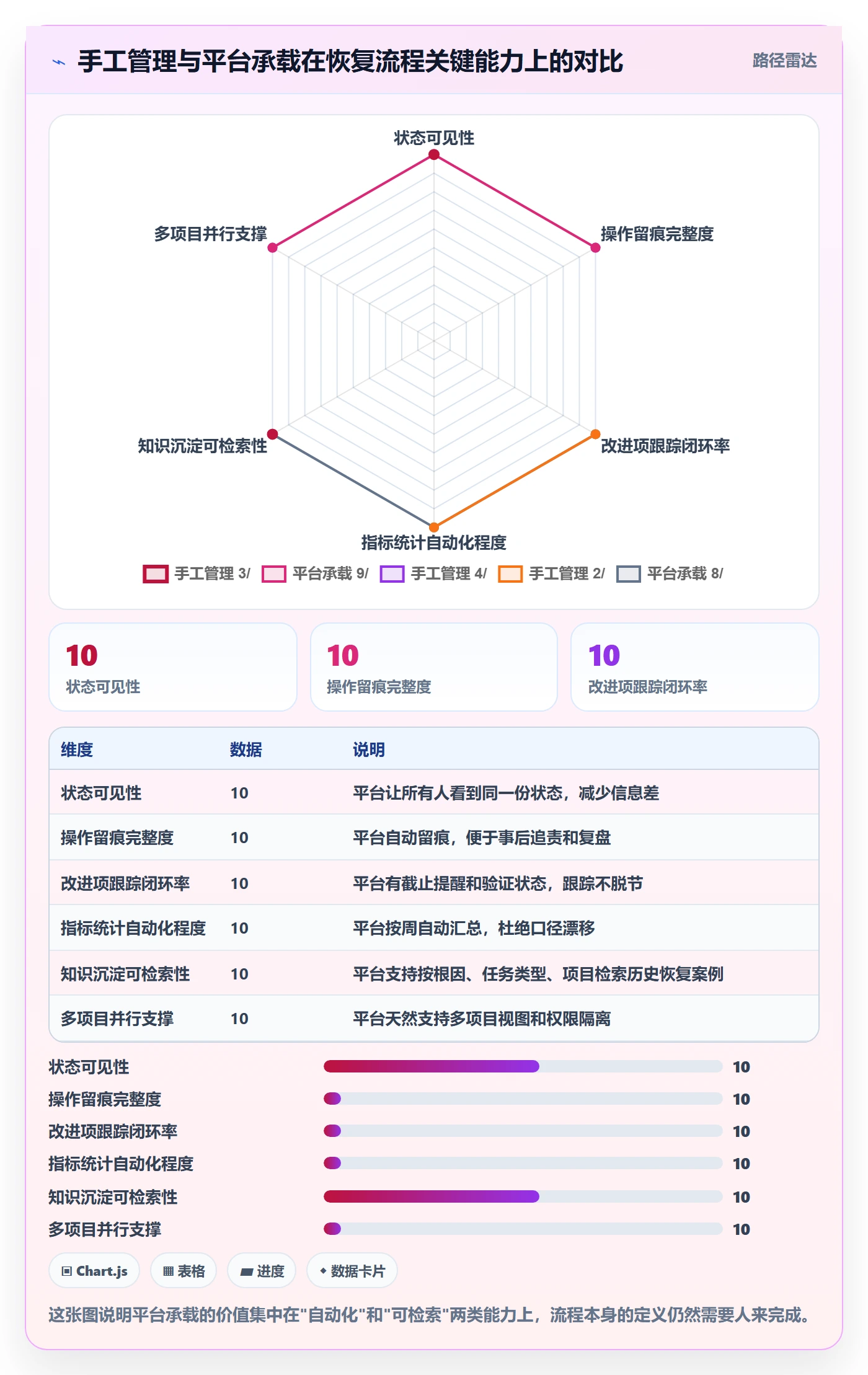任务执行恢复全流程:实施团队数据分析与一文讲清