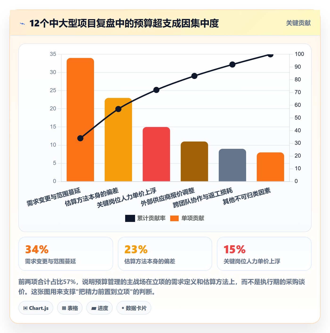 预算管理指南:产品经理如何做好项目立项,风险控制全流程